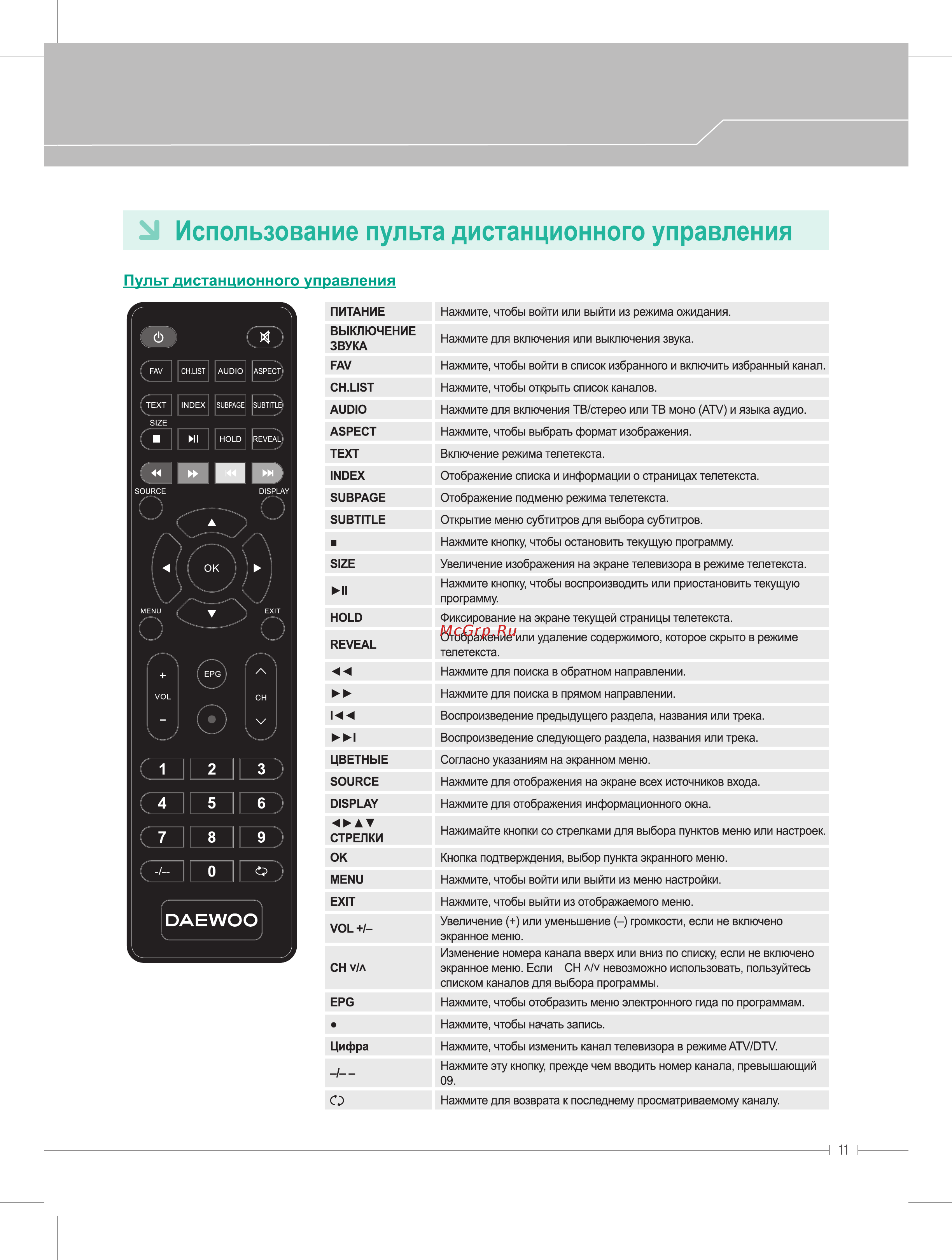 Daewoo L32A690VBE [11/28] Страница 11