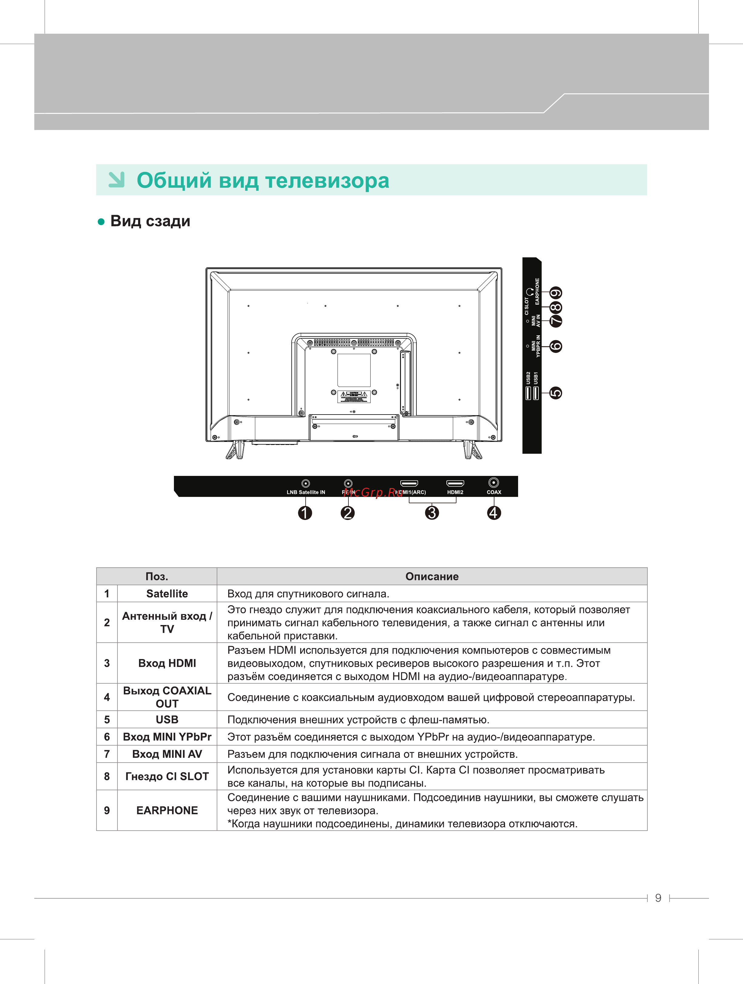 Daewoo L32A690VBE [9/28] Страница 9