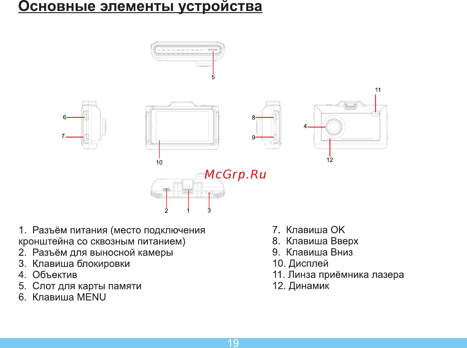 Axper Combo Hybrid 2CH Wi [21/40] Основные элементы устройства