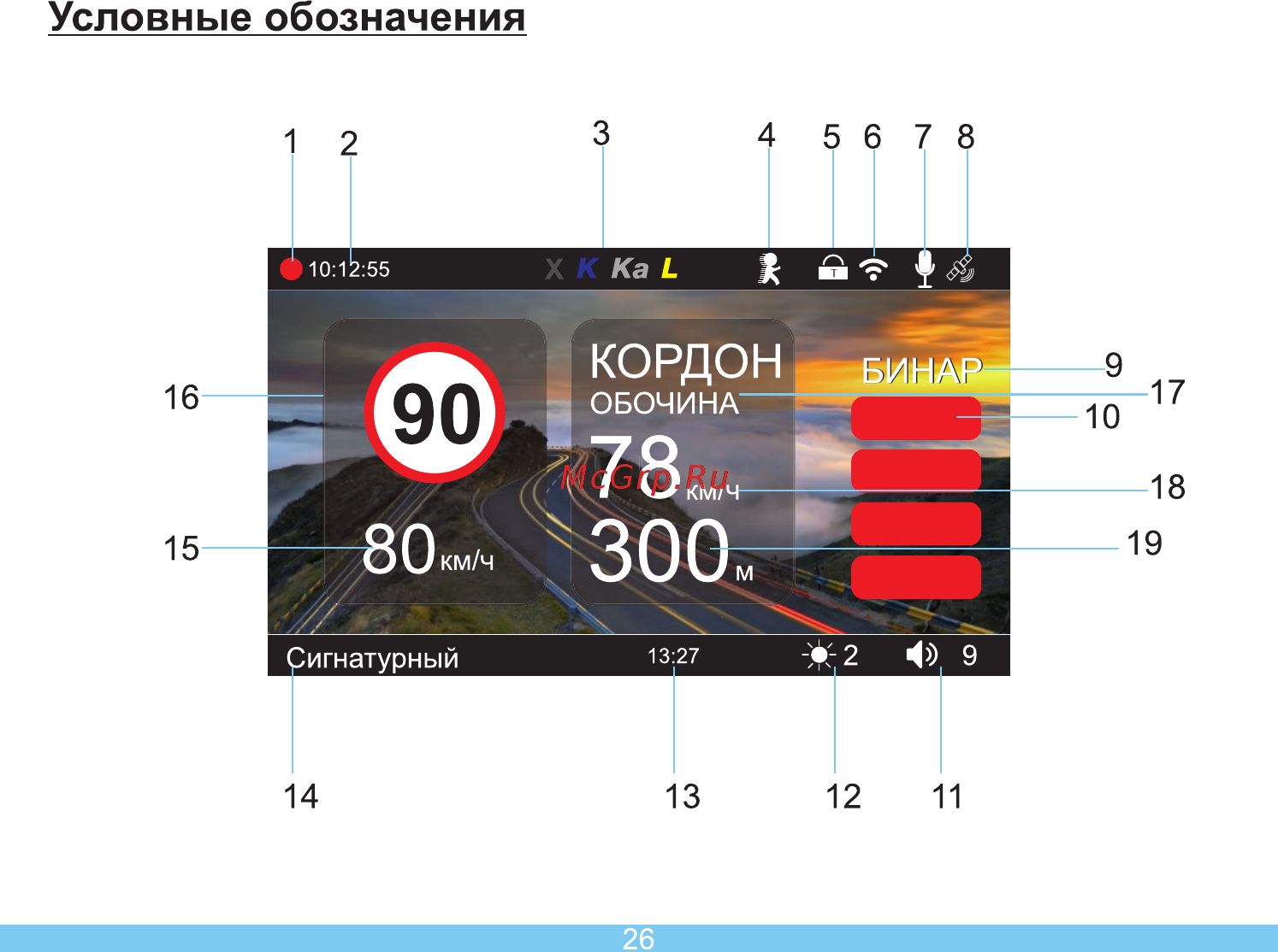 Axper Combo Hybrid [28/40] Условные обозначения
