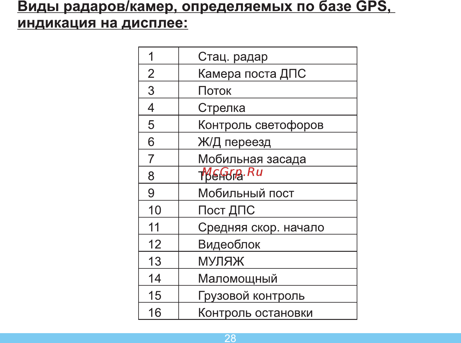 Axper Combo Hybrid [30/40] Виды радаров камер определяемых по базе ср5 индикация на дисплее