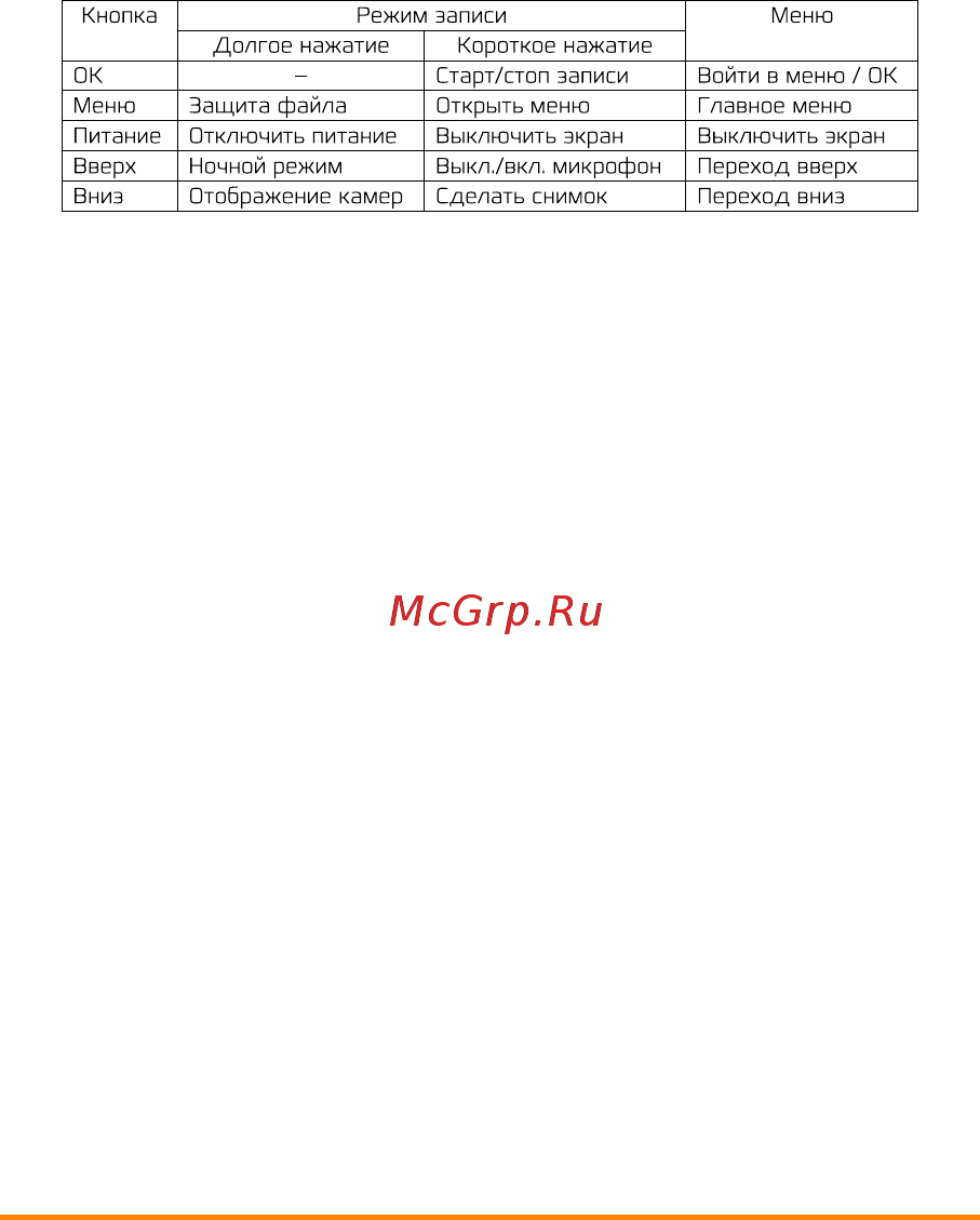 Каркам Z6 [6/8] Функции кнопок