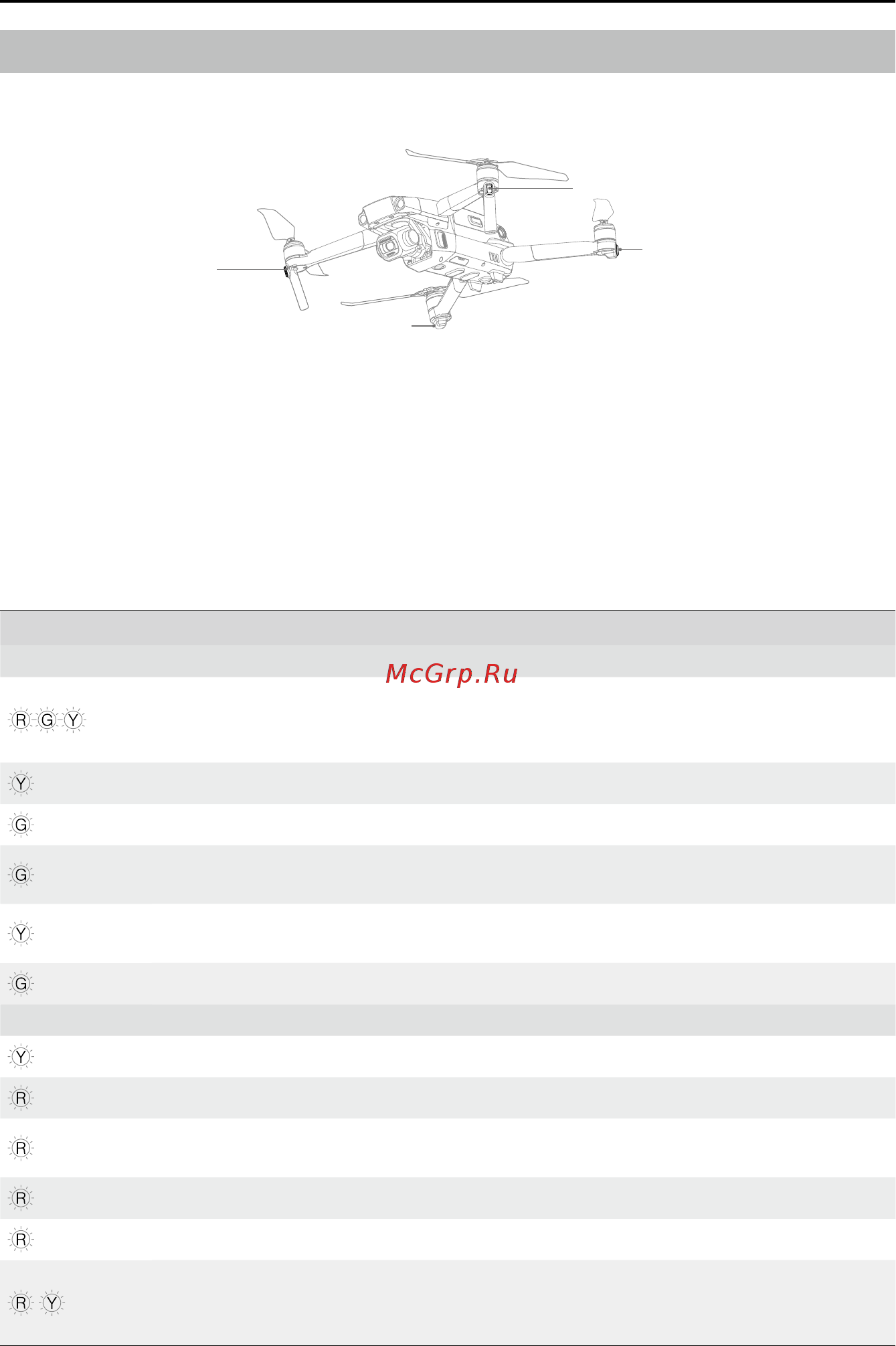 DJI Mavic 2 Zoom with Smart Controller [14/68] Светодиоды и индикатор состояния дрона