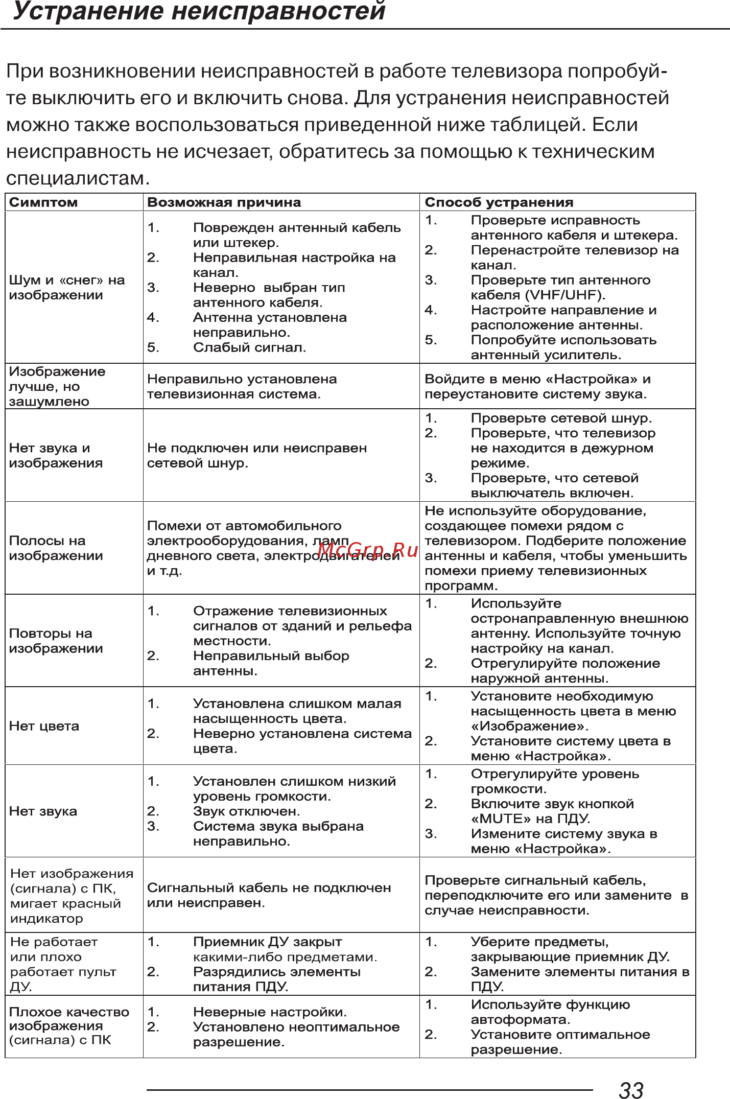 Novex NVT-32H201M Инструкция по эксплуатации онлайн [35/40] 555032