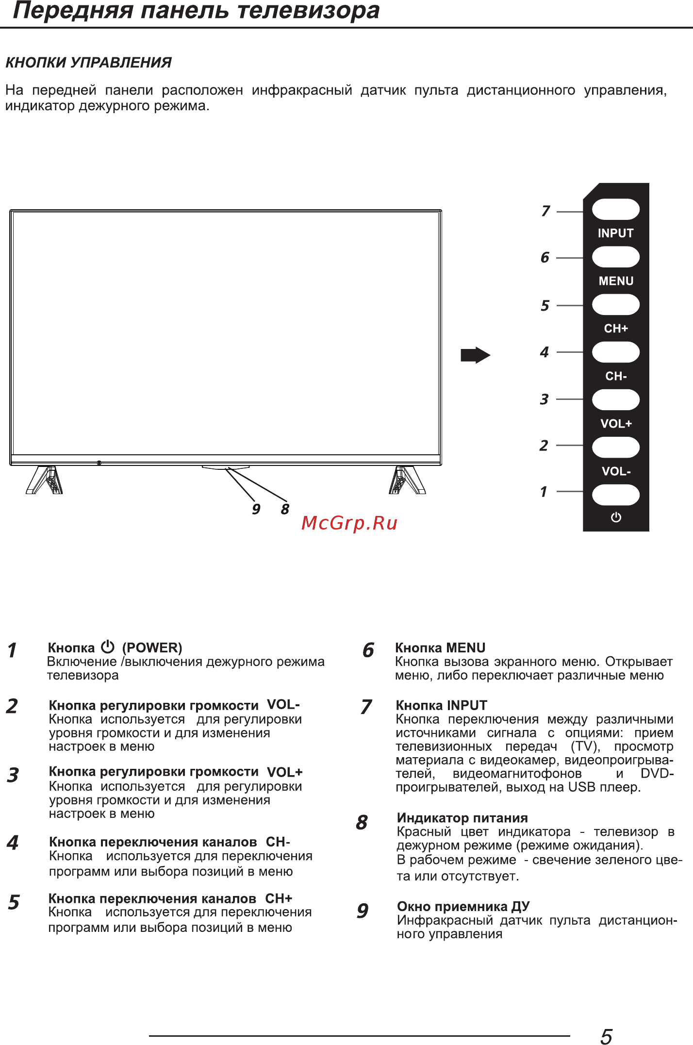 Novex NVT-32H201M Инструкция по эксплуатации онлайн [7/40] 555032