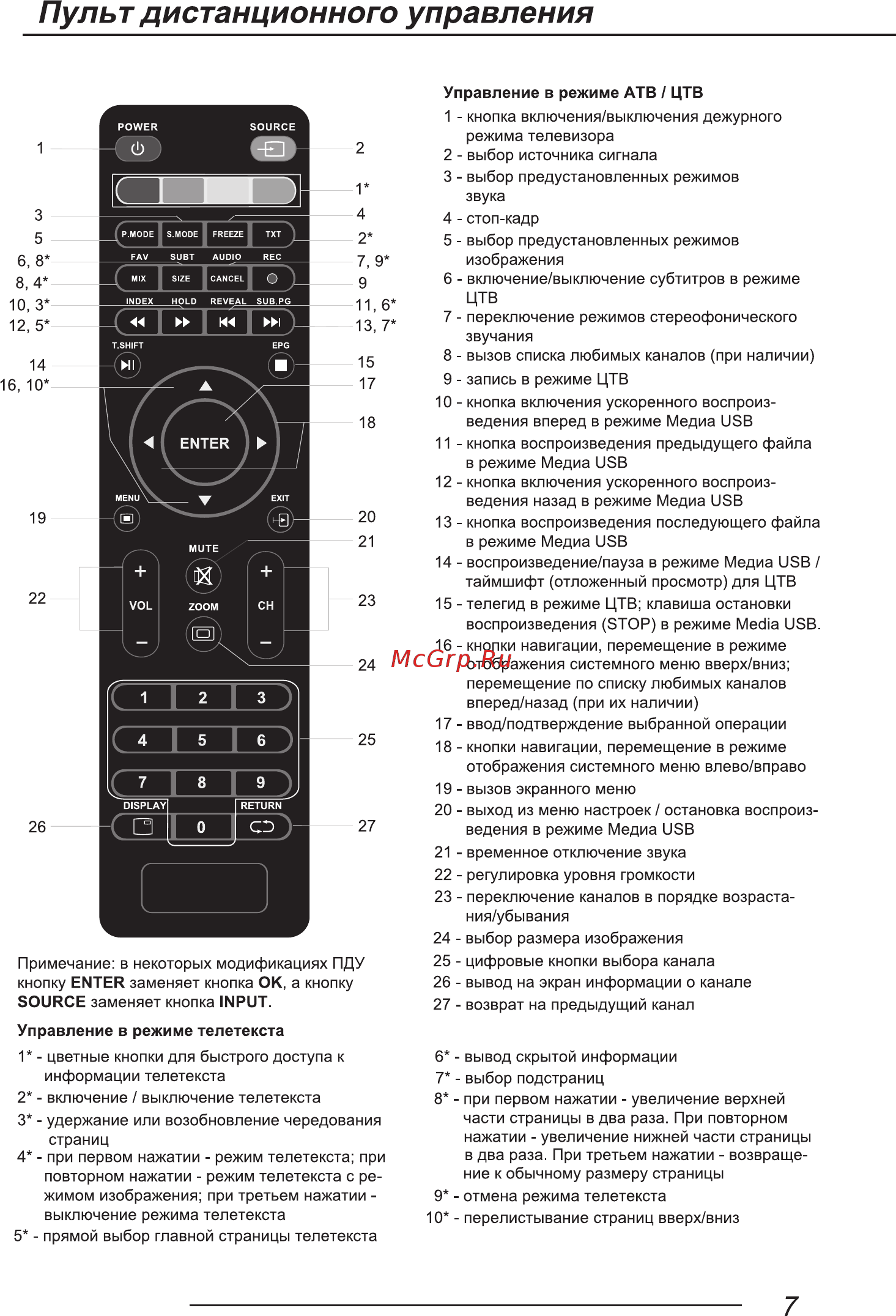 Novex NVT-32H201M Инструкция по эксплуатации онлайн [9/40] 555032