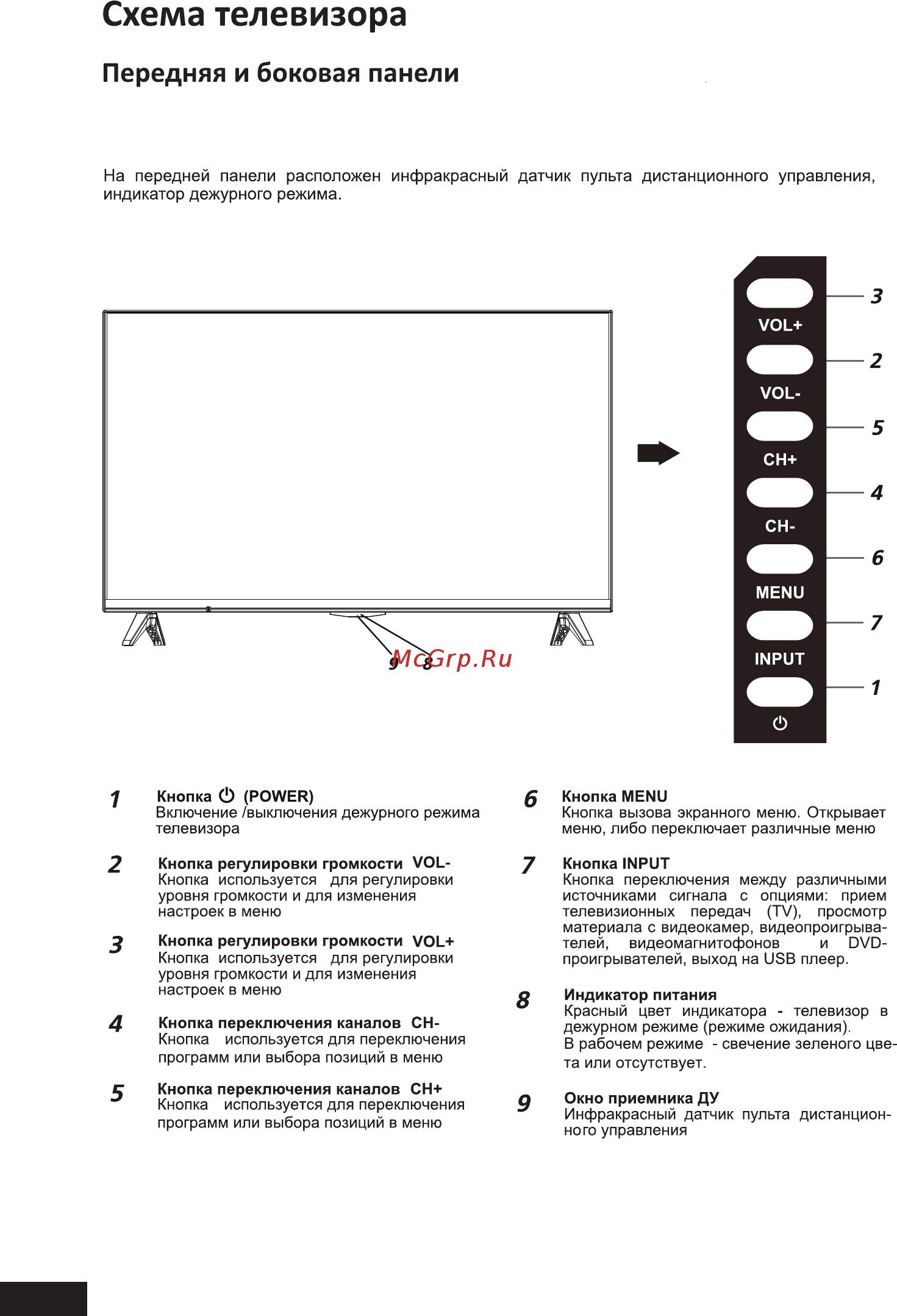 Novex NVX-32H219MS Инструкция по эксплуатации онлайн [12/60] 555051