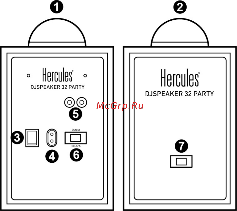 Hercules DJ Speaker 32 Party [170/195] Pripojenie súpravy reproduktorov