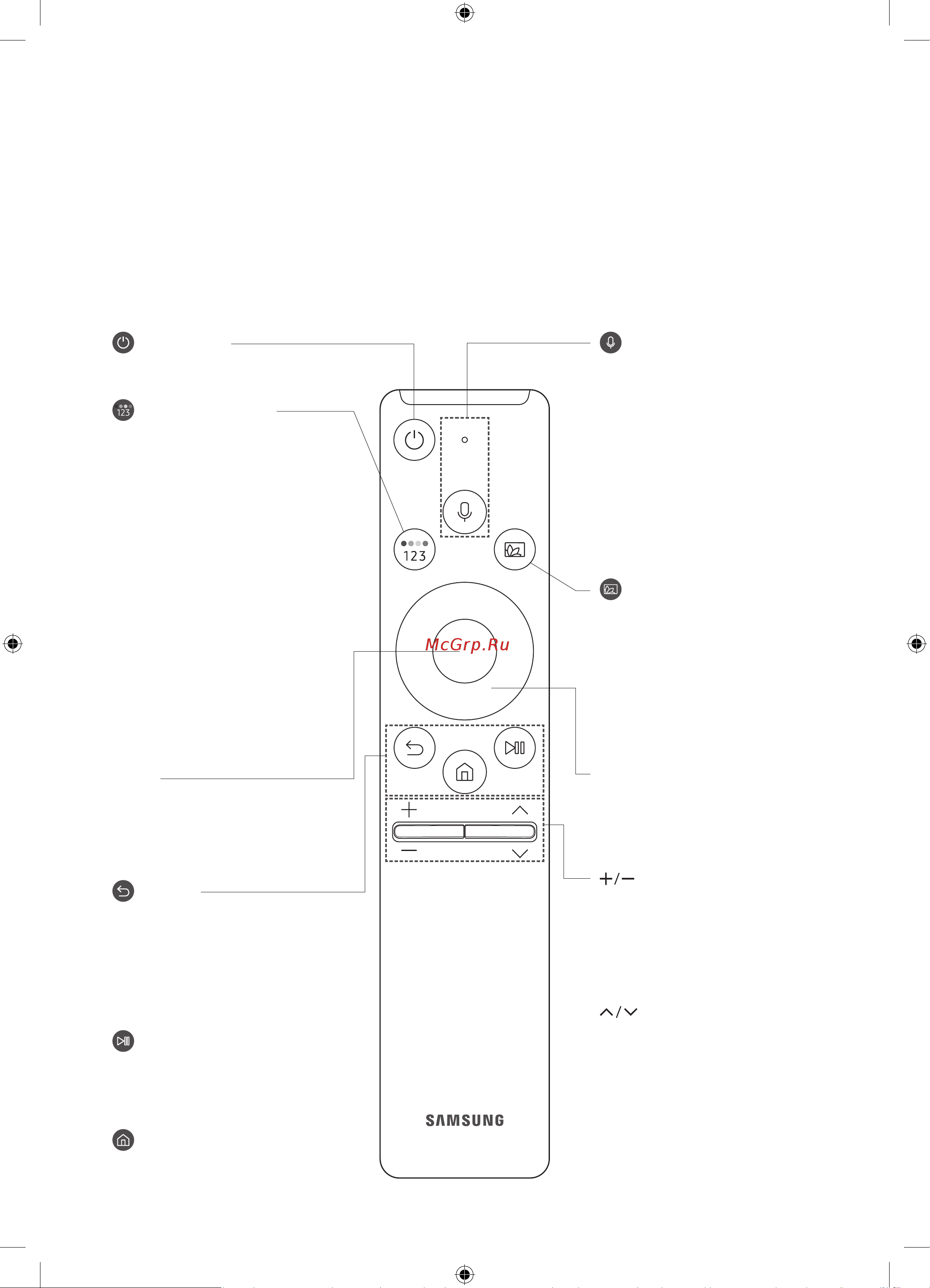 Samsung QE43LS01TBU [10/44] Изображения кнопки и функции интеллектуального пульта ду samsung могут отличаться в