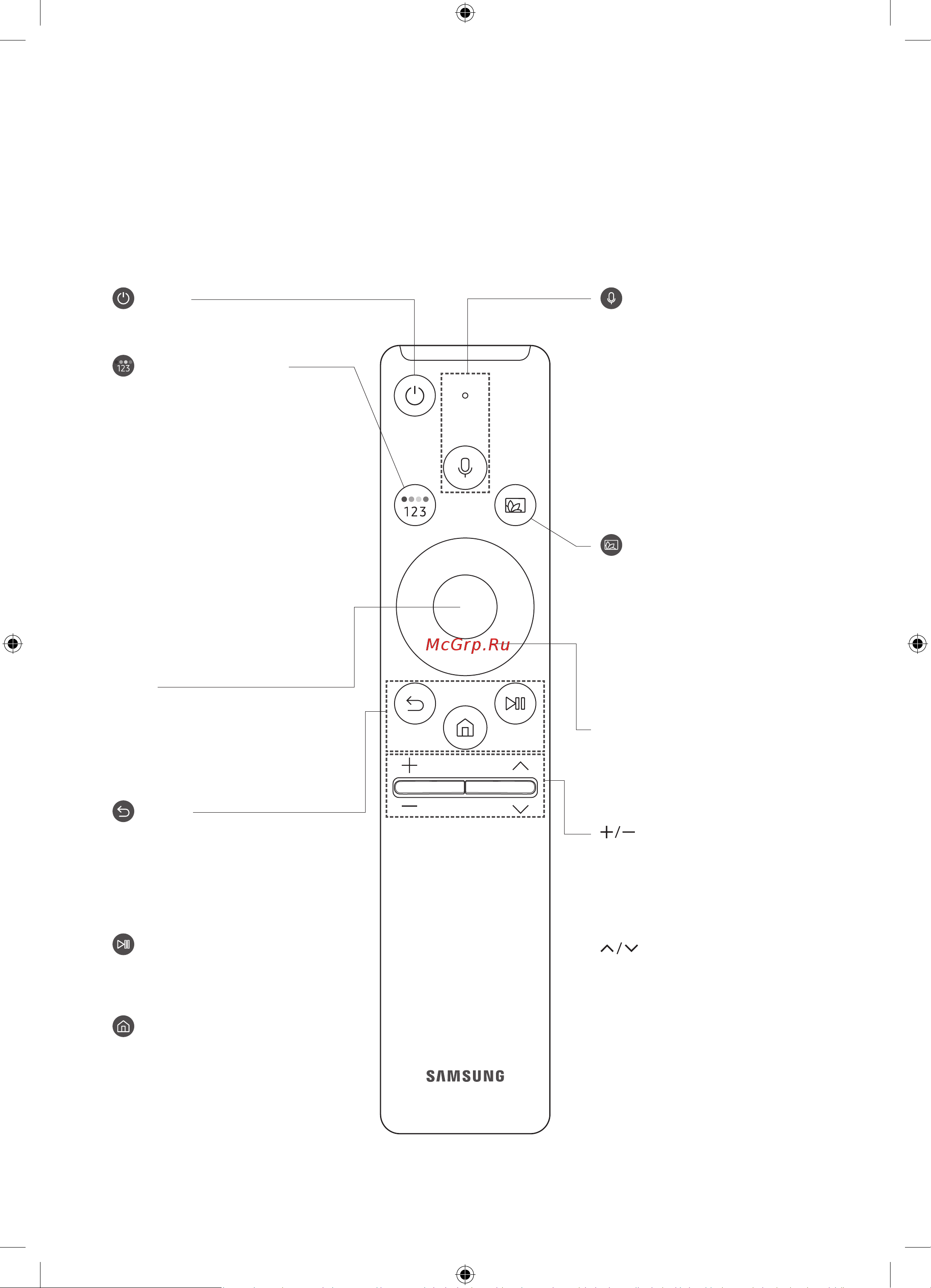 Samsung QE43LS01TBU [32/44] The universal remote function operates normally only when you use the samsung smart remote that