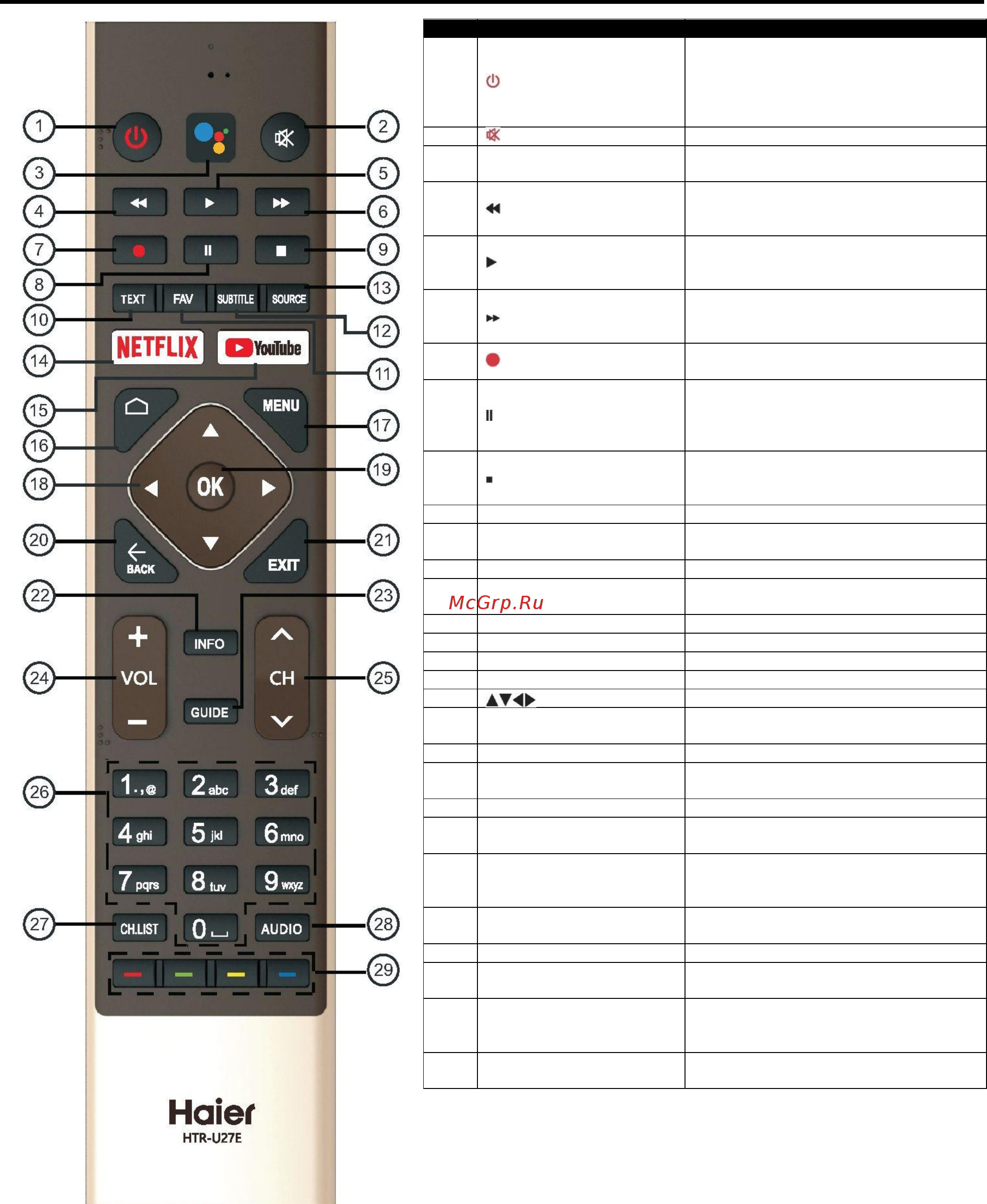 Haier LE32K6600SG [12/73] Пульт дистанционного управления