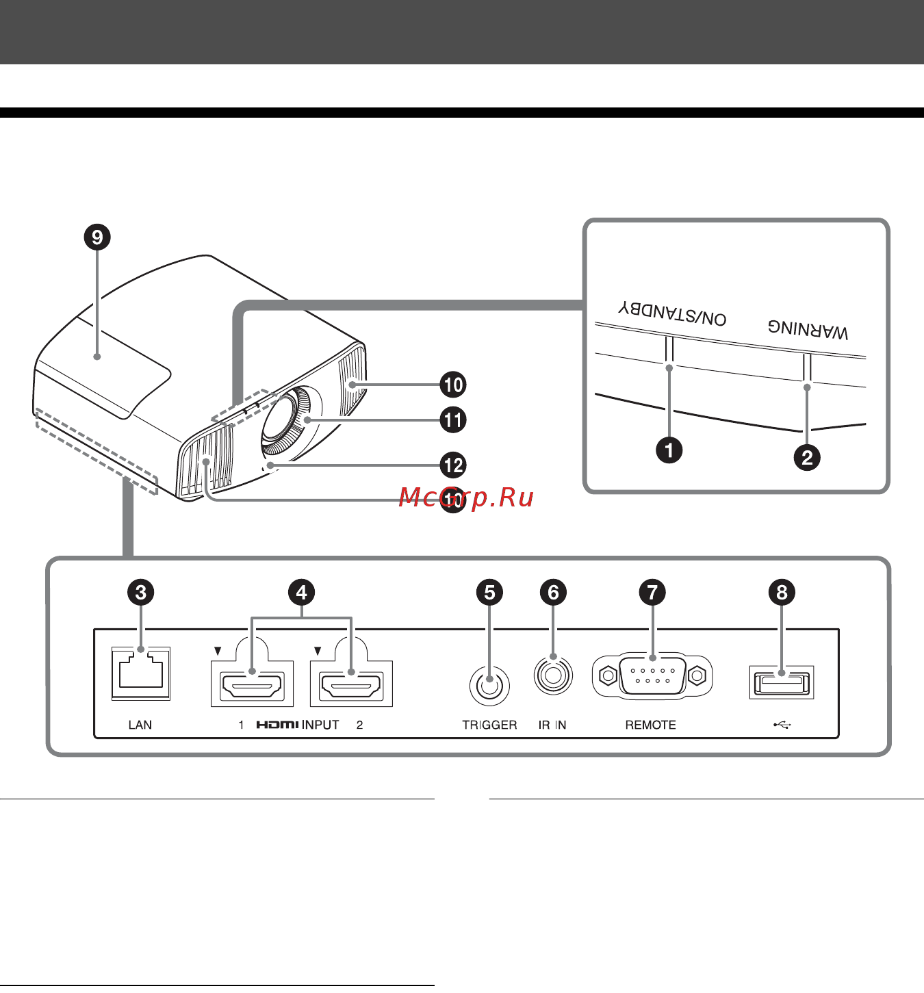 Sony VPL-VW270 White [4/79] Расположение элементов управления