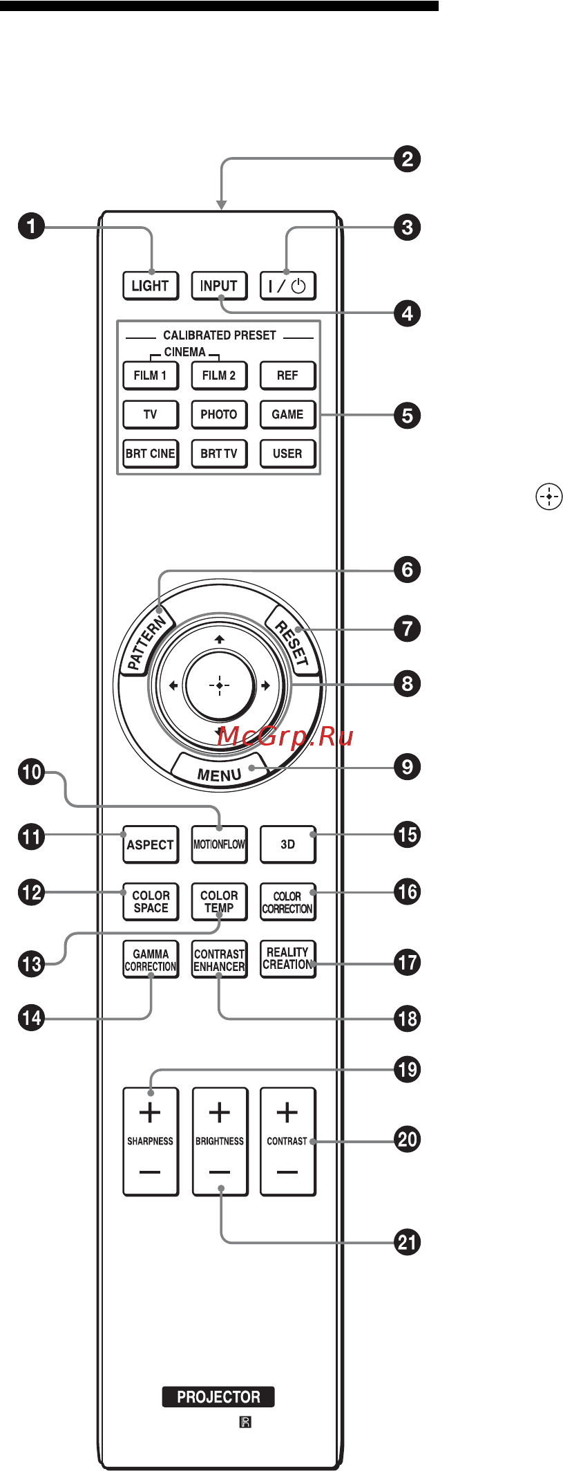 Sony VPL-VW270 White [6/79] Пульт дистанционного управления