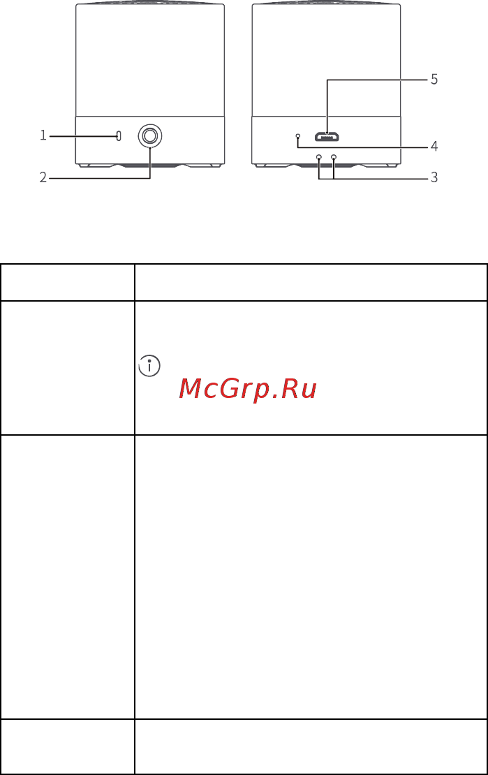 Huawei Mini Speaker CM510 Pair Graphite Black (55031415) [126/154] Opis izdelka