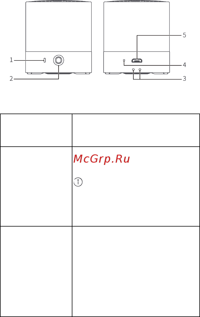 Huawei Mini Speaker CM510 Pair Graphite Black (55031415) [9/154] Функции