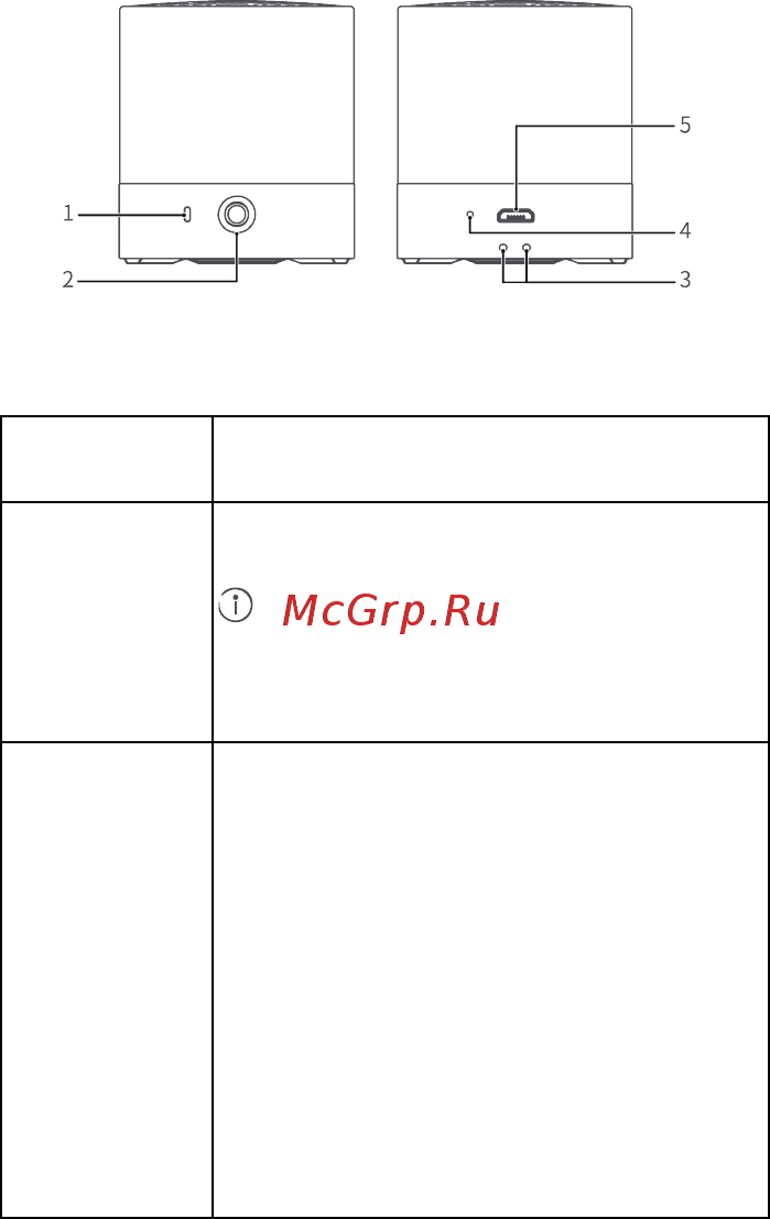 Huawei Mini Speaker CM510 Pair Emerald Green (55031419) [150/154] Опис виробу