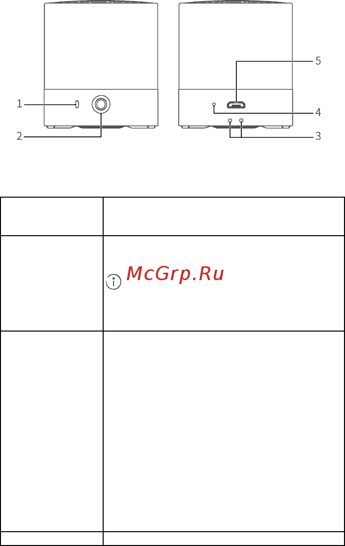 Huawei Mini Speaker CM510 Pair Emerald Green (55031419) [86/154] Gaminio aprašymas