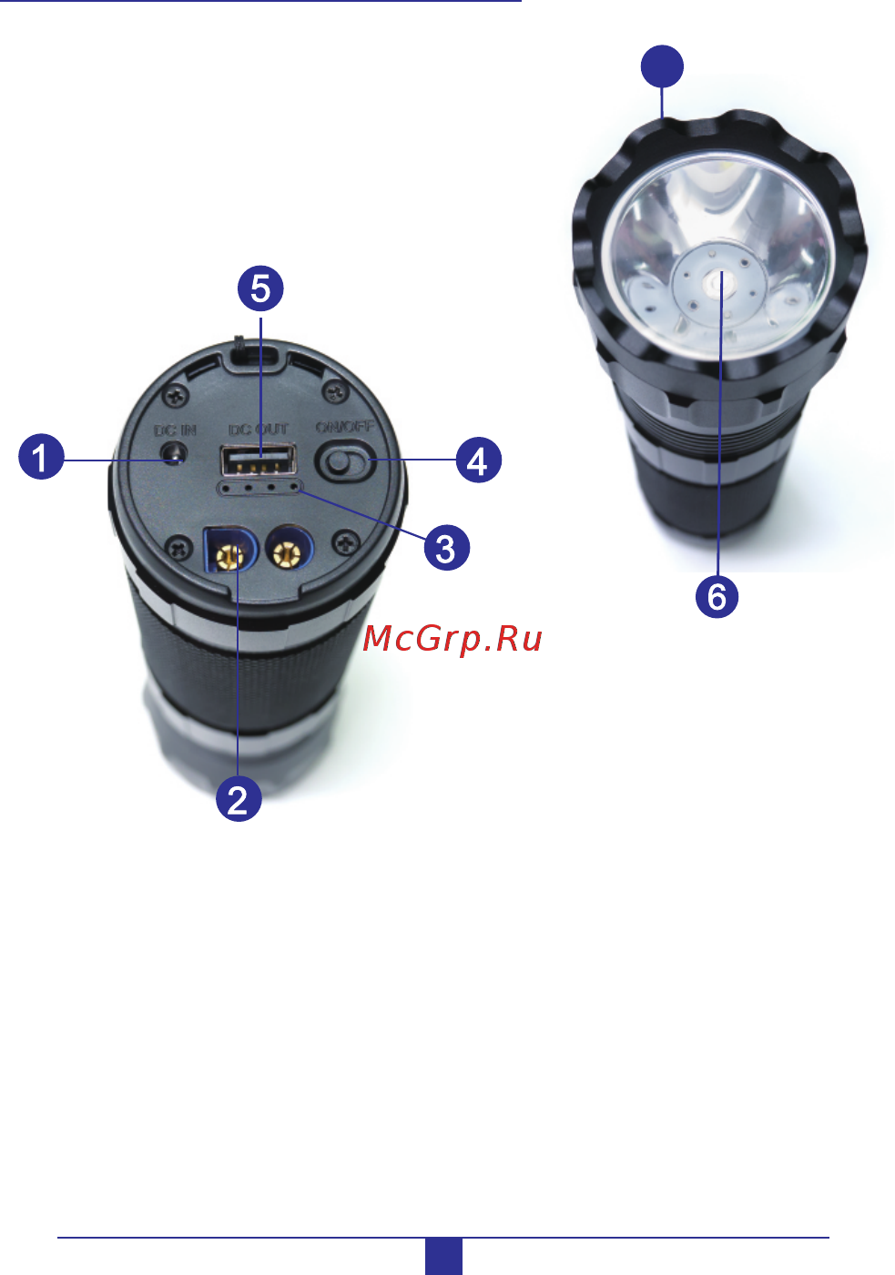 TrendVision Start Flash 10000 [5/16] Основные элементы