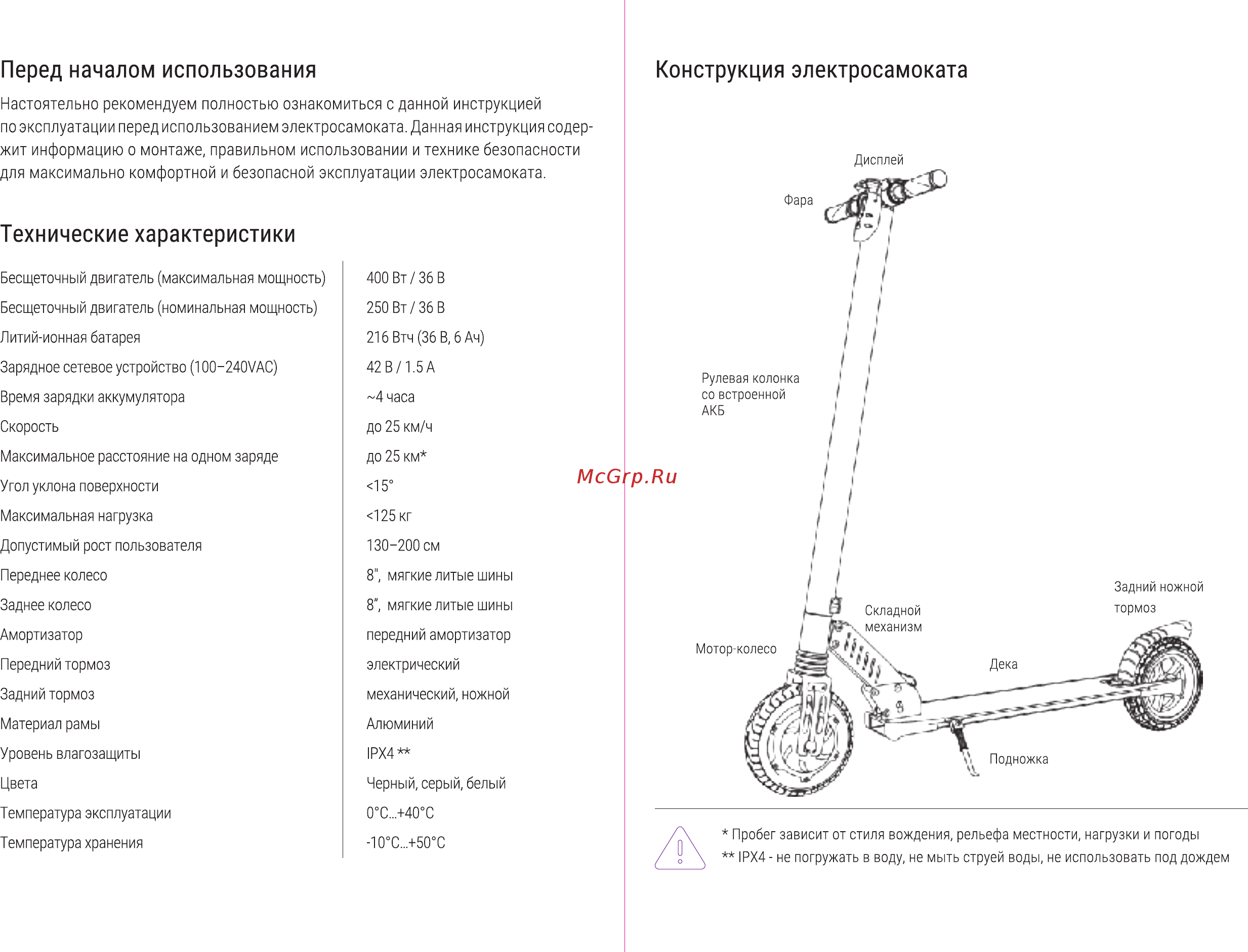 Hiper Stark DX800 Black [2/8] Конструкция электросамоката