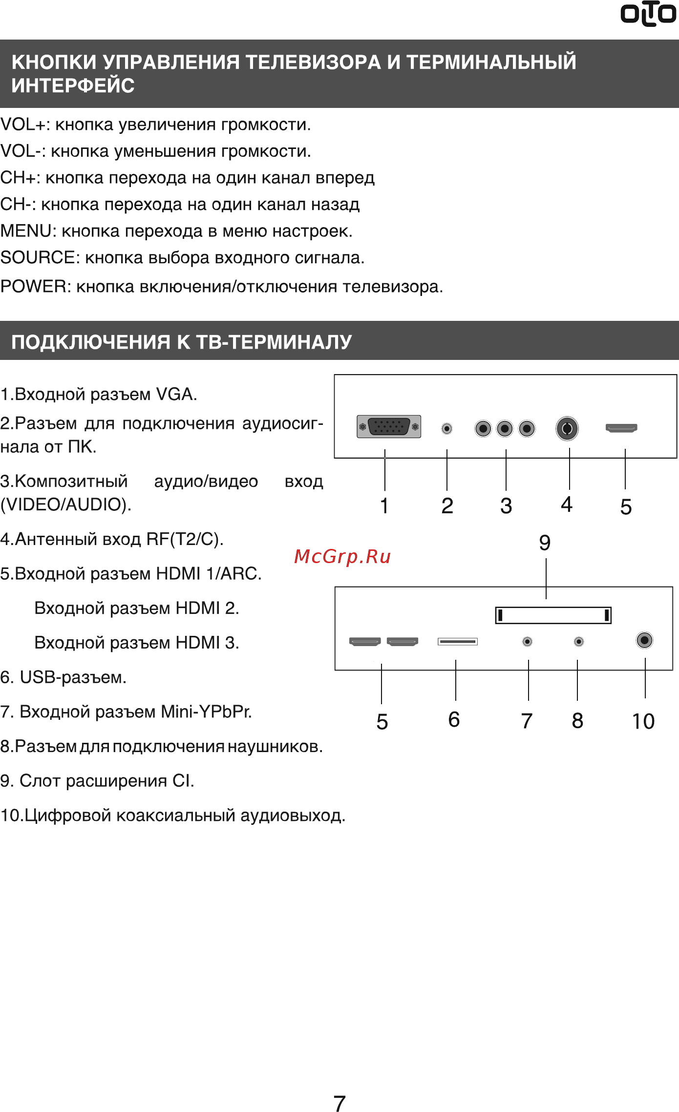 Olto 43T20H [7/32] Кнопки управления телевизора и терминальный интерфейс
