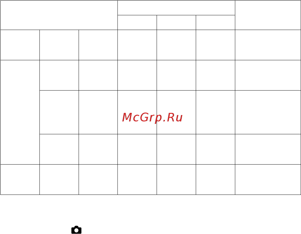 Canon EOS 850D Body [796/809] Требования к параметрам карты