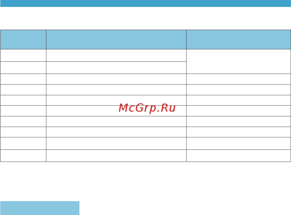 Canon EOS RP RF 24-105 F4-7.1 IS STM [141/614] Chapters contents