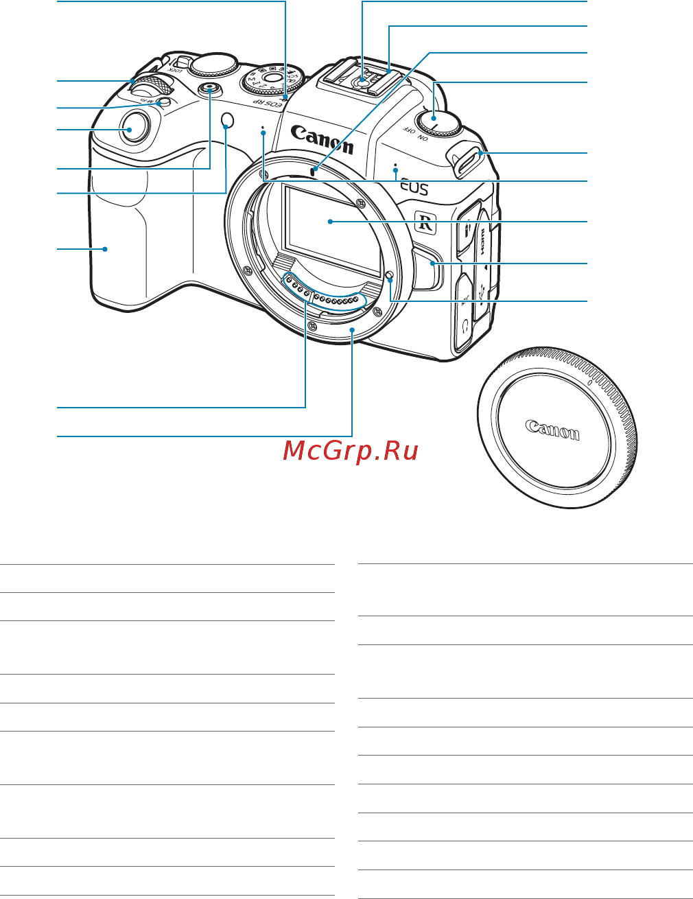 Canon EOS RP RF 24-105 F4-7.1 IS STM [31/614] Названия компонентов