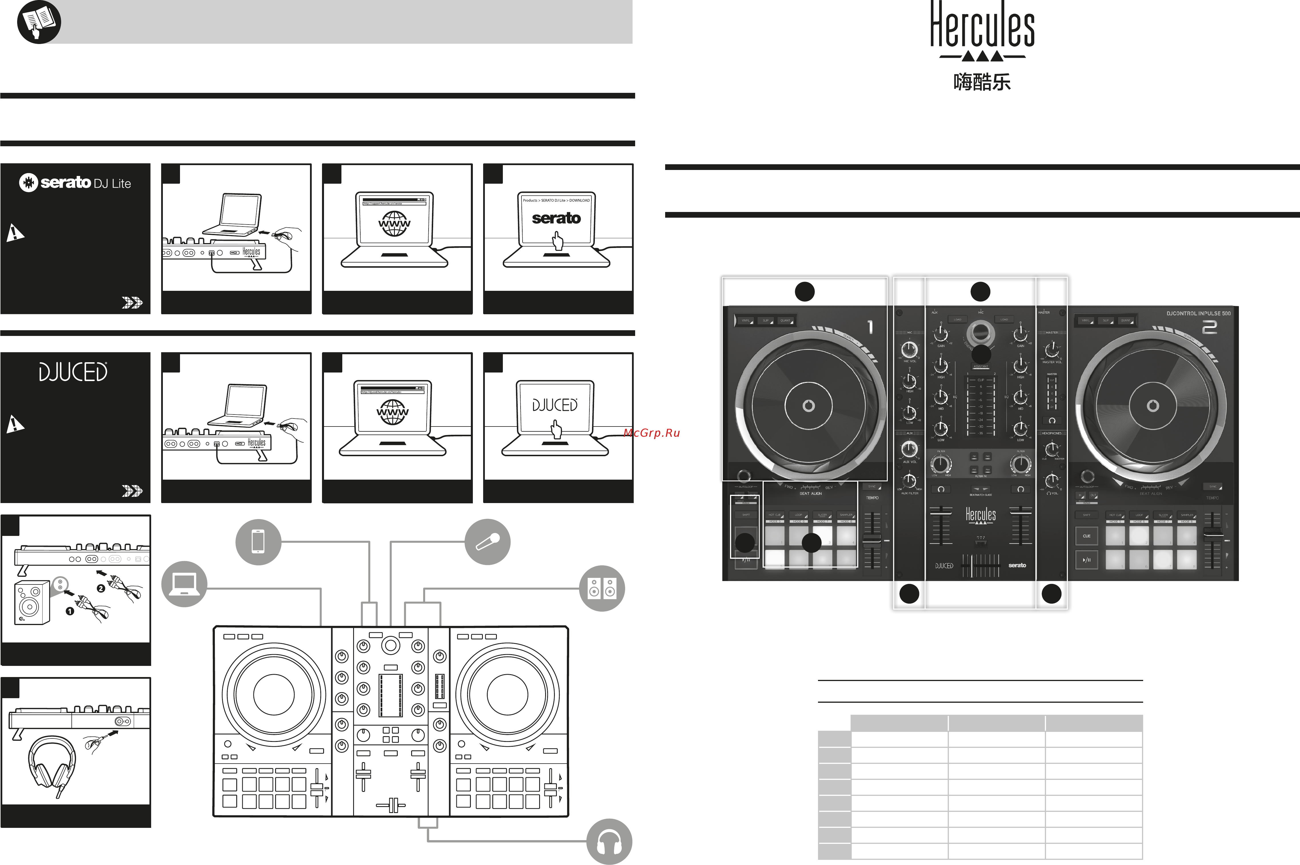 Hercules DJ Control Inpulse 500 [3/4] 快速入门指南