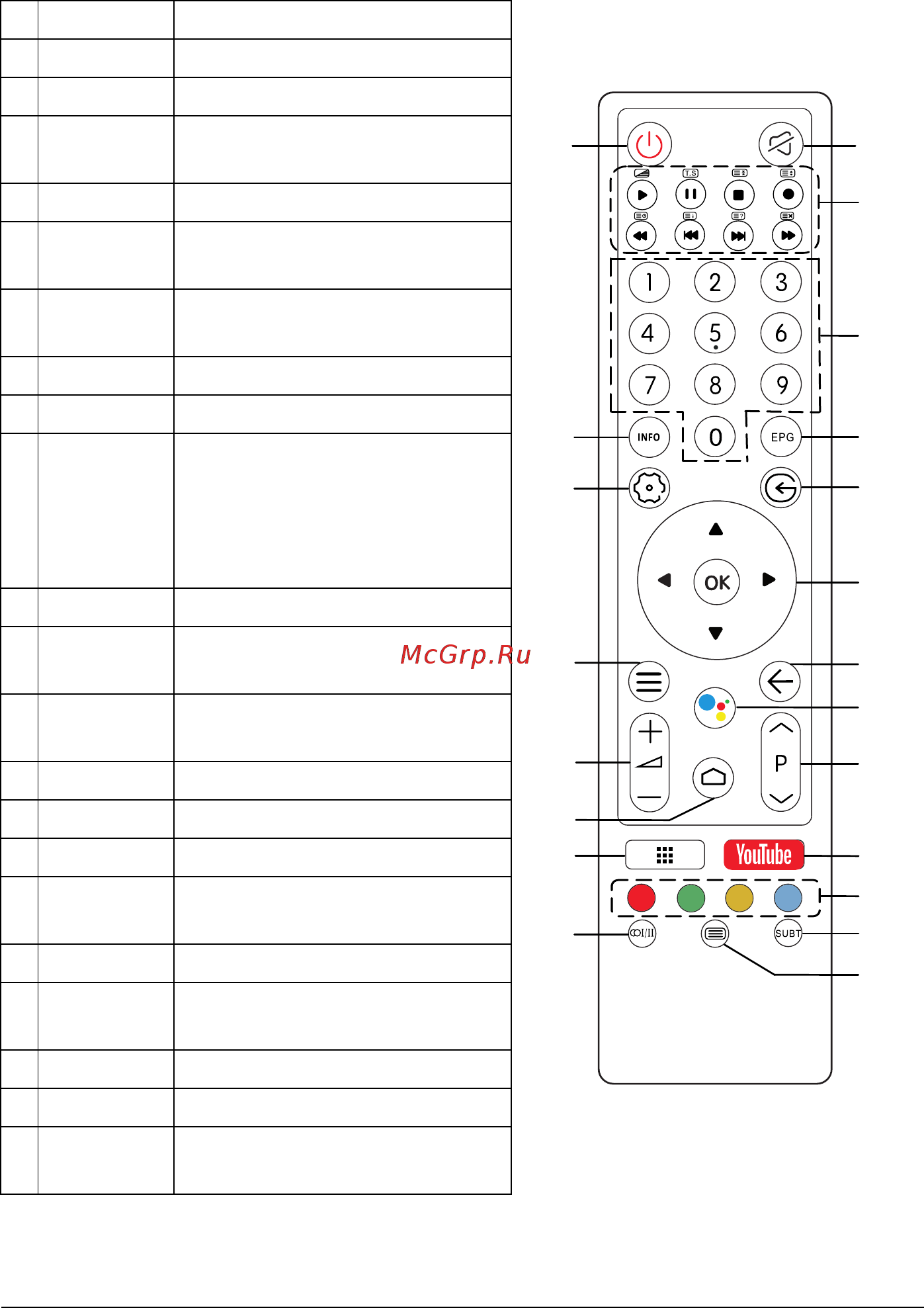 HYUNDAI ELECTRONICS H-LED55EU8000 [8/16] Пульт дистанционного управления