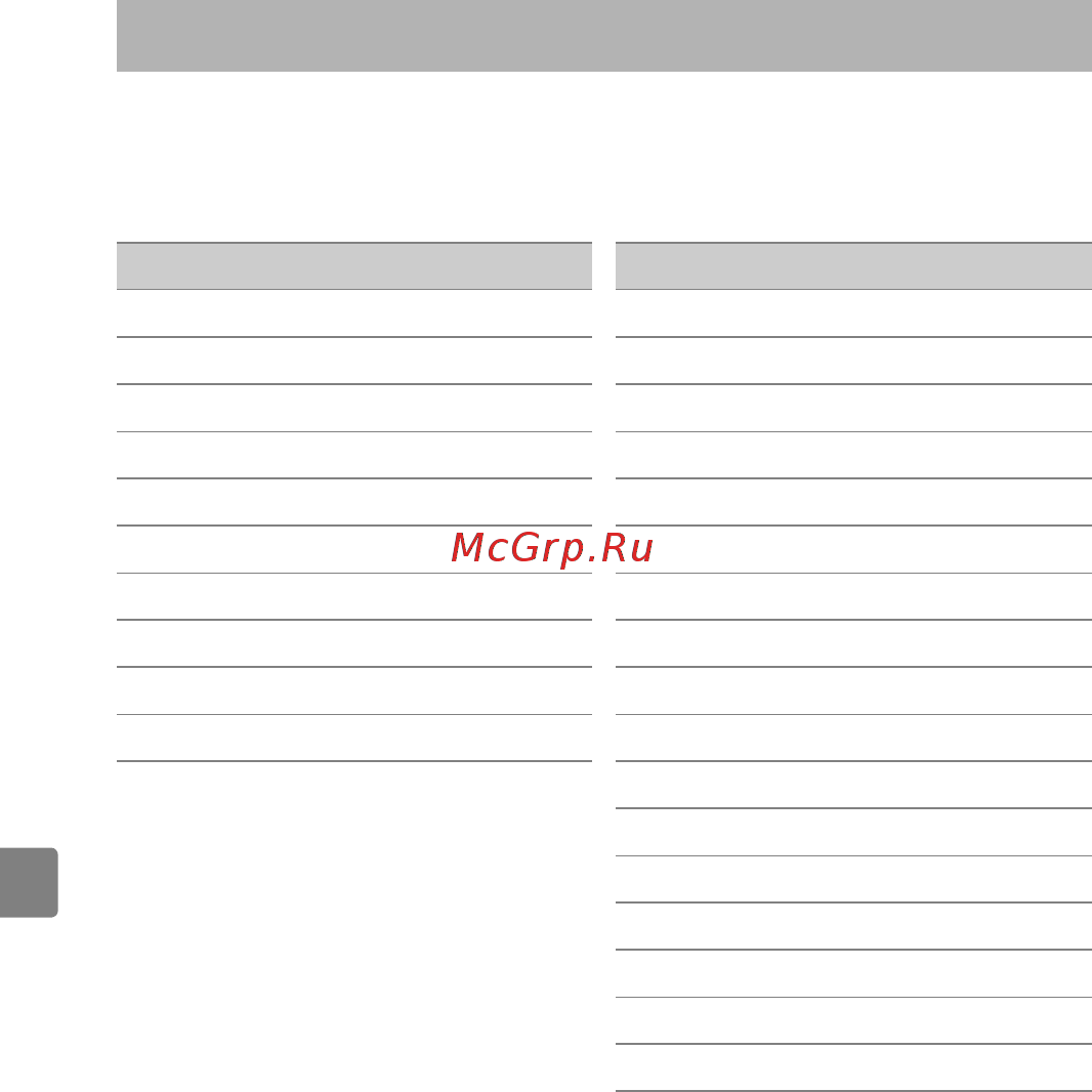 Nikon Z 5 Body Black [8/78] Список меню