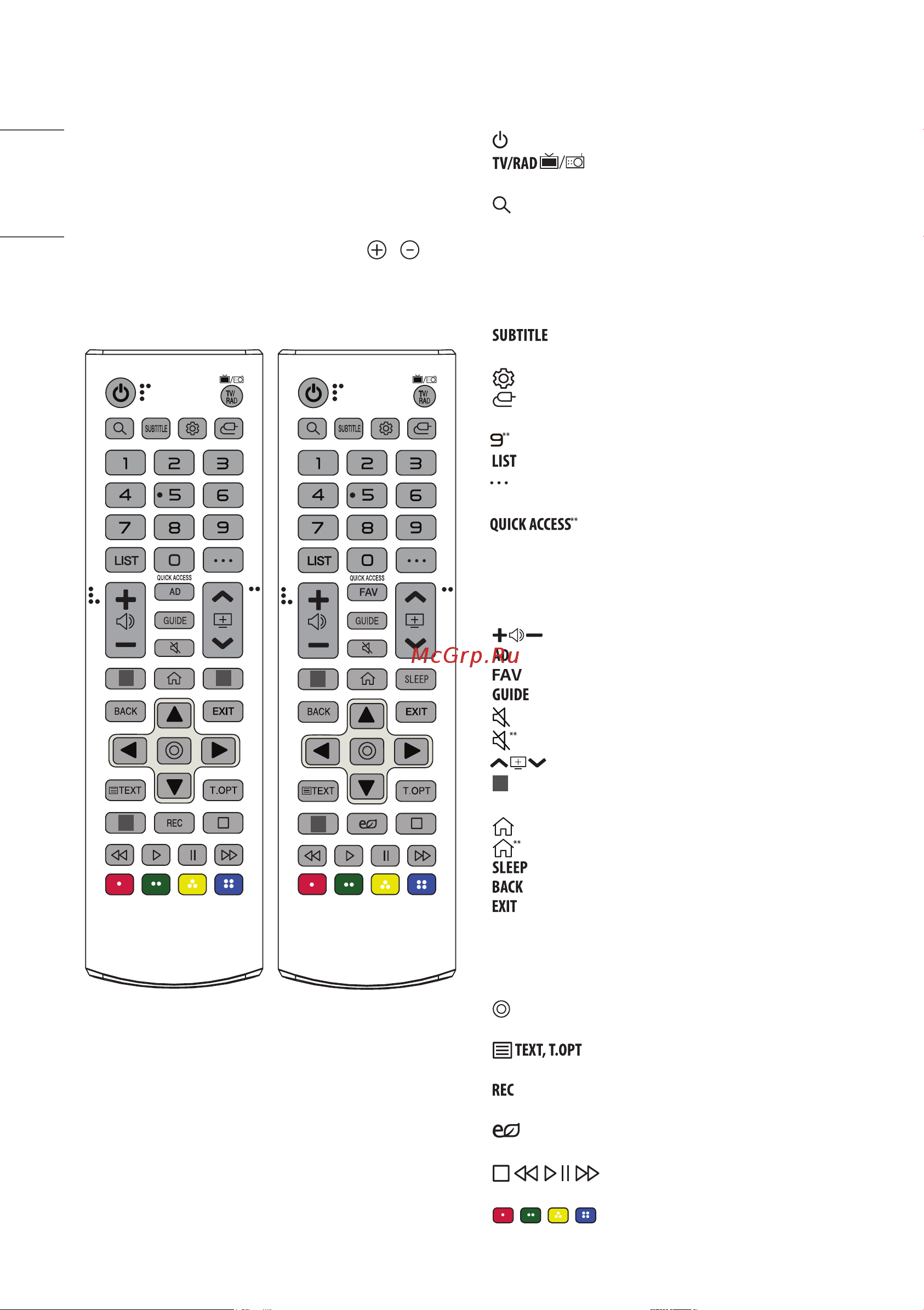 LG 50UN74006LA [10/19] Использование пульта ду