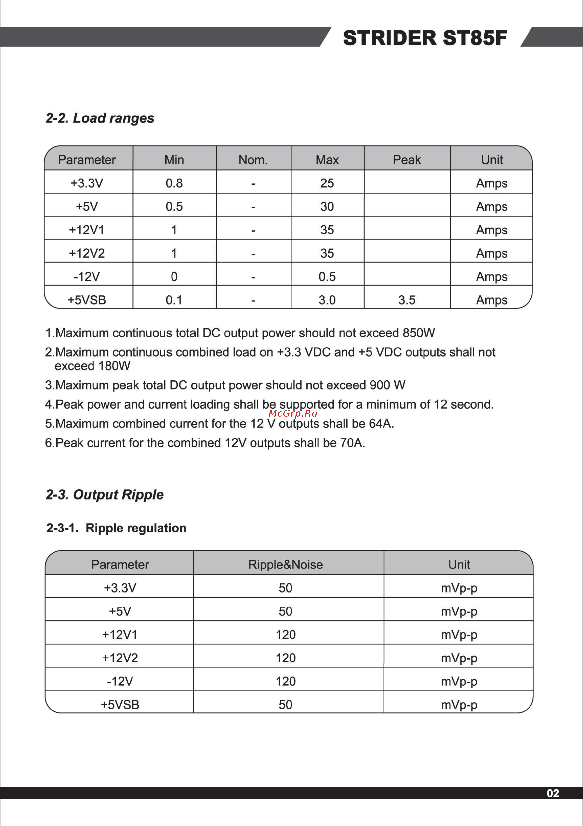 SilverStone SST-ST85F [3/12] Strider st85f