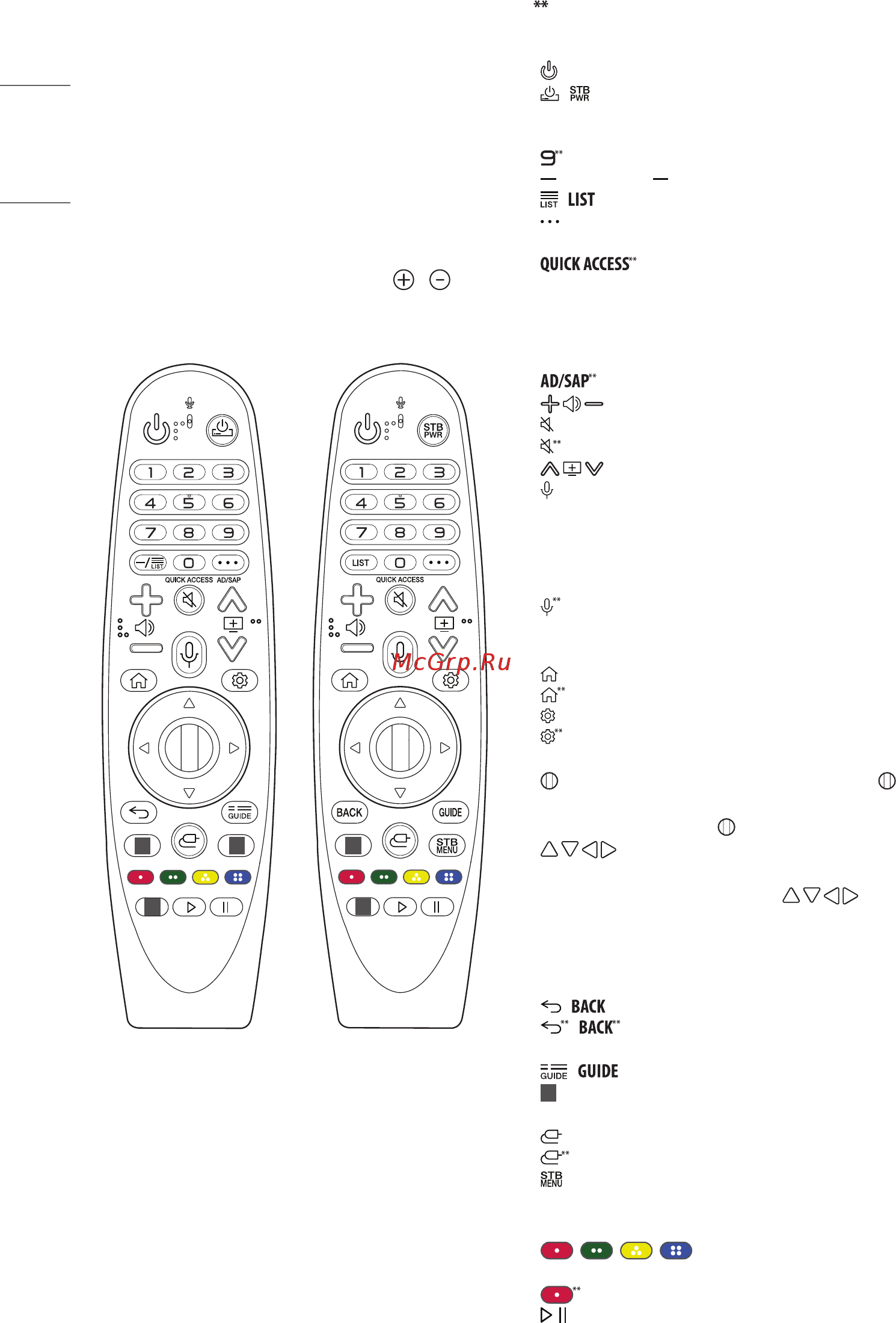 LG NanoCell 75NANO796NF [10/18] Использование пульта ду magic