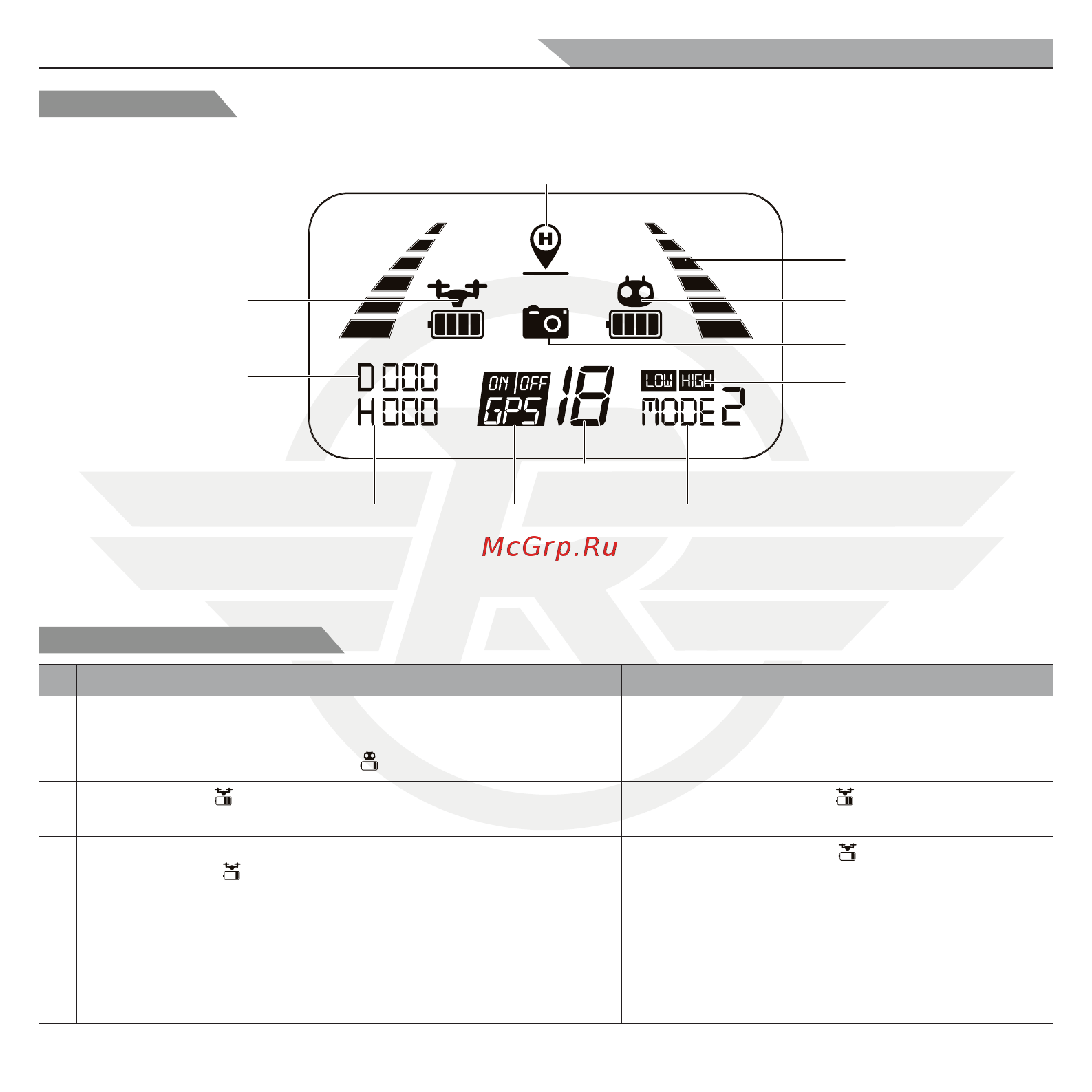 R-Wings RWA333 [16/35] Режим скорости низкая высокая