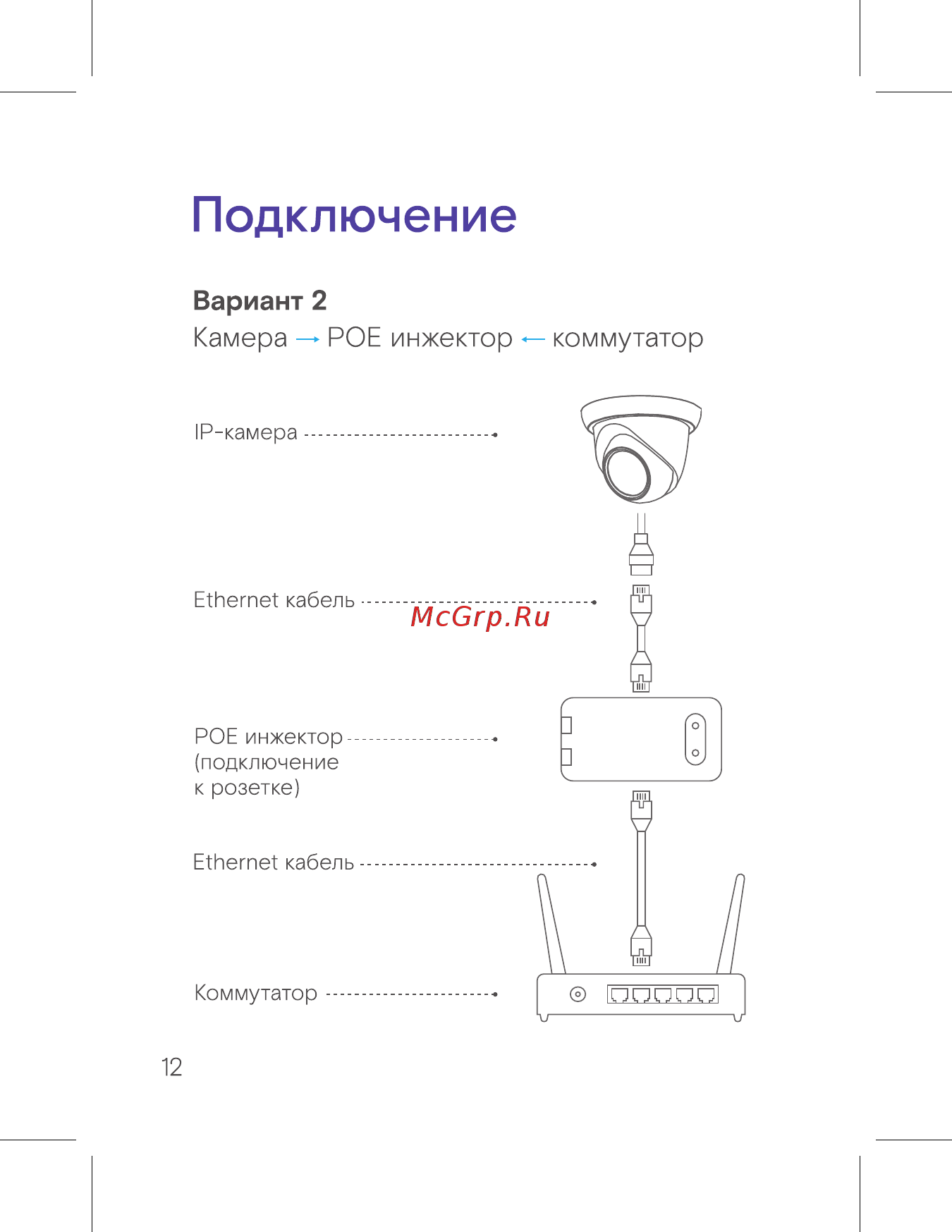 Ростелеком Dahua DH-IPC-HDW1230SP [14/28] Подключение