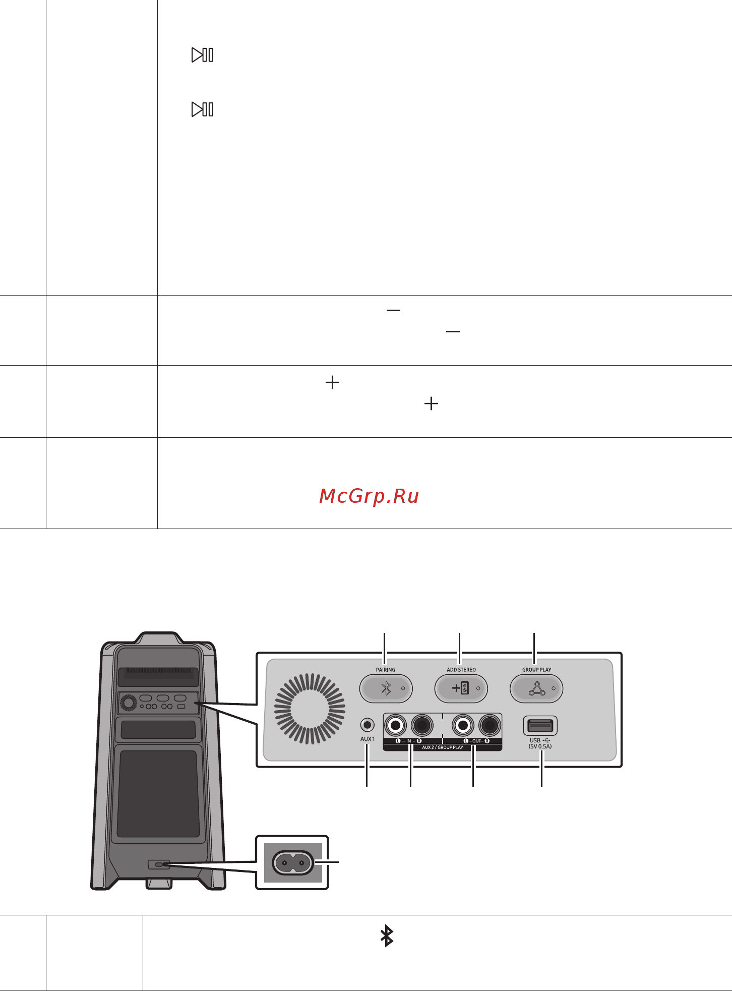 Samsung MX-T40 [72/96] Sound tower жүйесінің артқы панелі