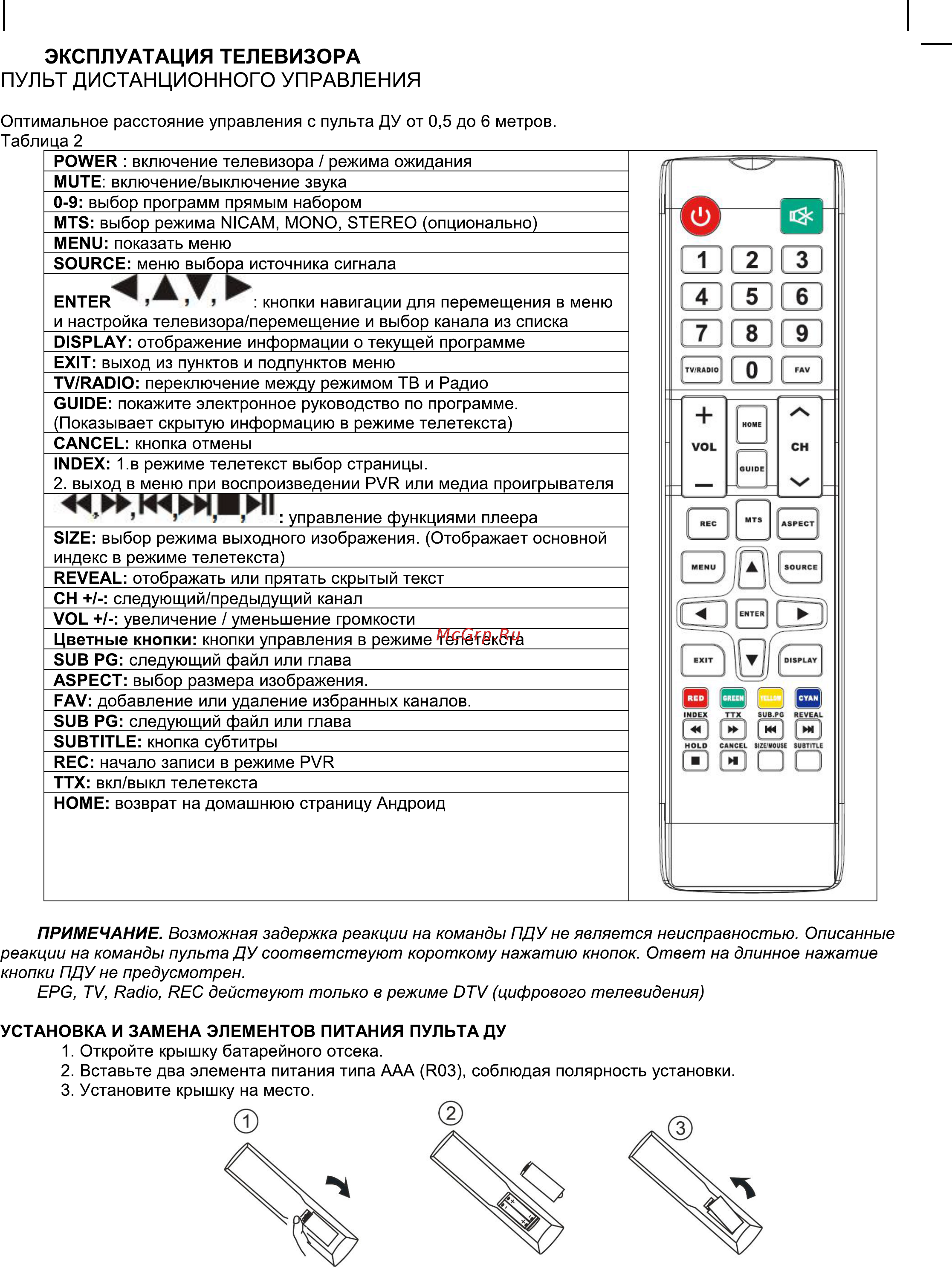 Prestigio PTV40SS04Z Silver [9/32] Иэь