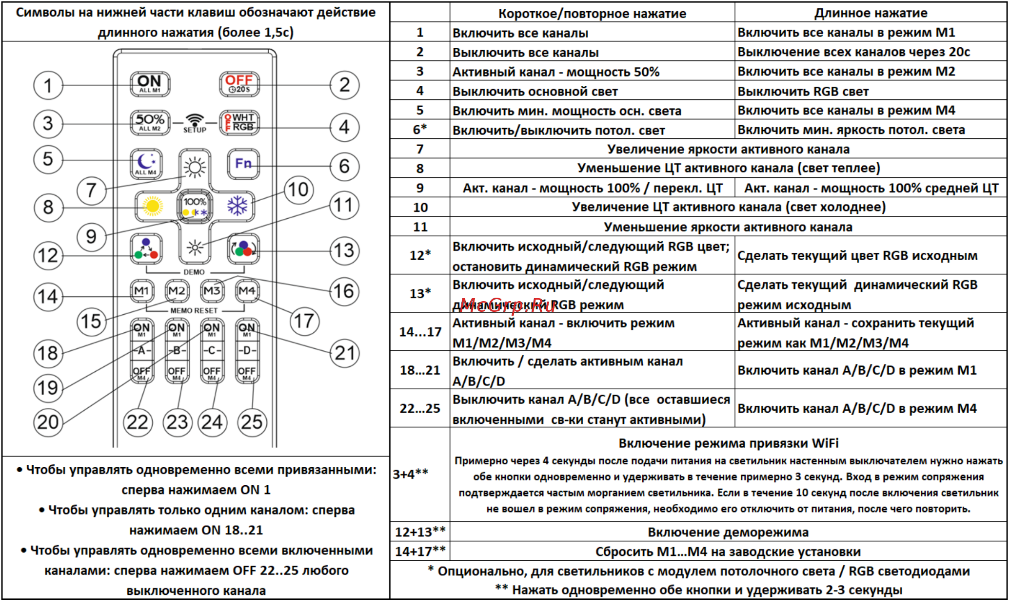 Citilux Триест CL737A54E Инструкция по эксплуатации онлайн [2/2] 556233