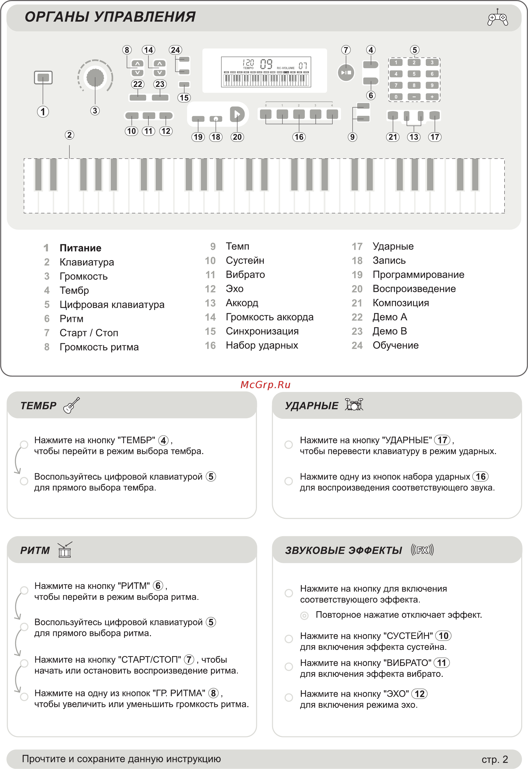 ON Basic (54 клавиши) [2/4] Органы управления