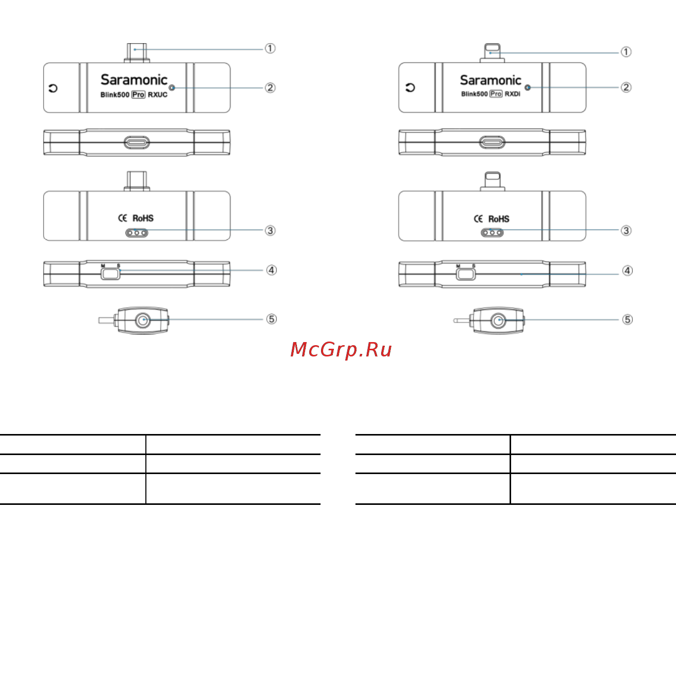 Saramonic Blink500 Pro B2 [6/15] Blink500 pro rxdi приемник с интерфейсом lightning