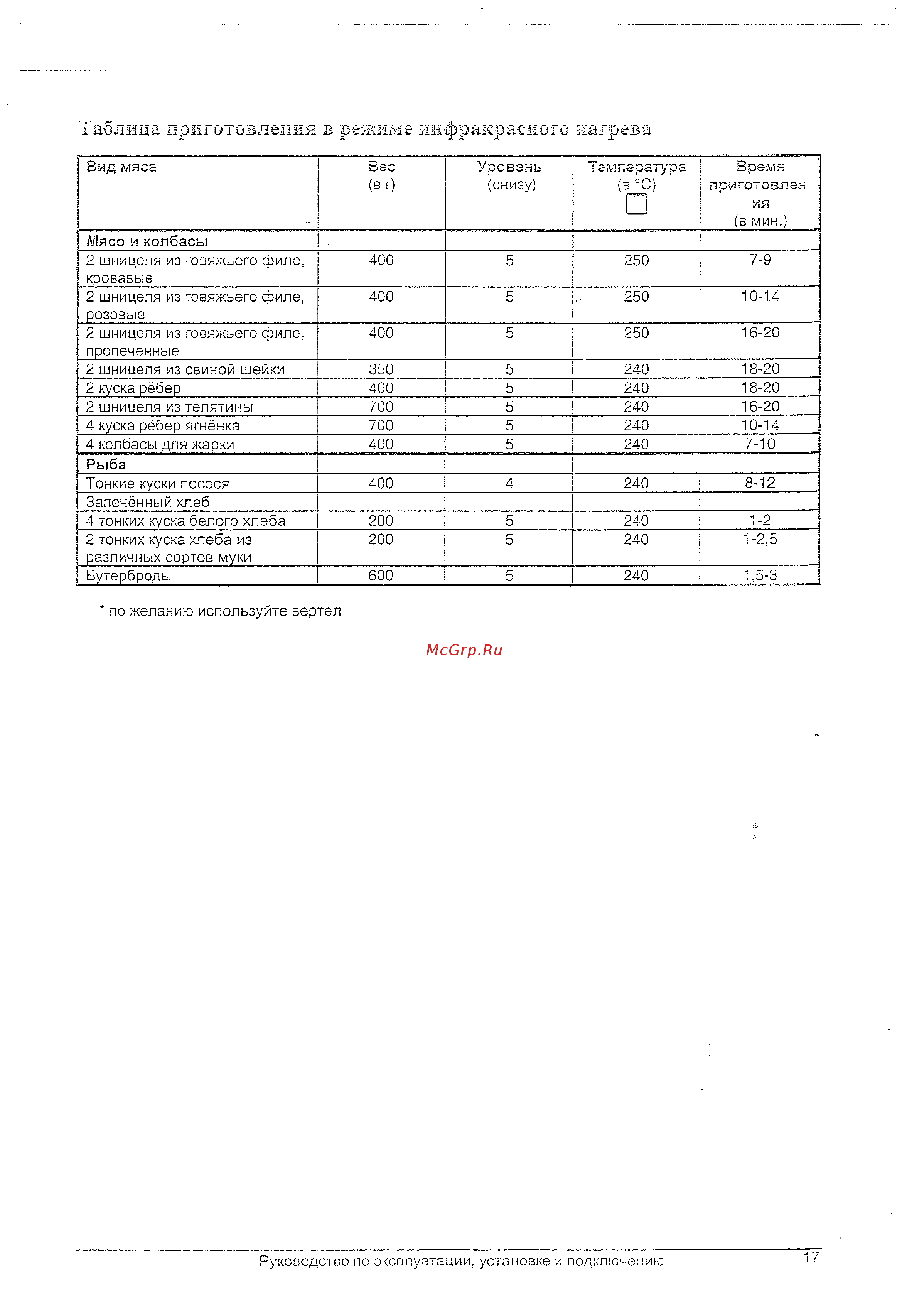 Gorenje EC 2770 W [15/46] Аолица ирш отовления в р ткя е инфракрасного нагрева