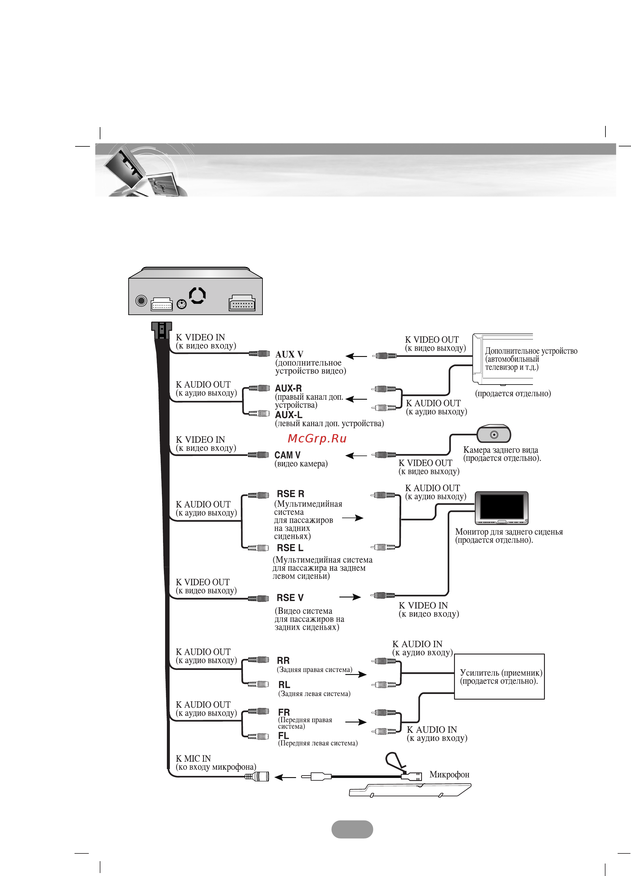 LG LAD 9700R [12/46] Подключение
