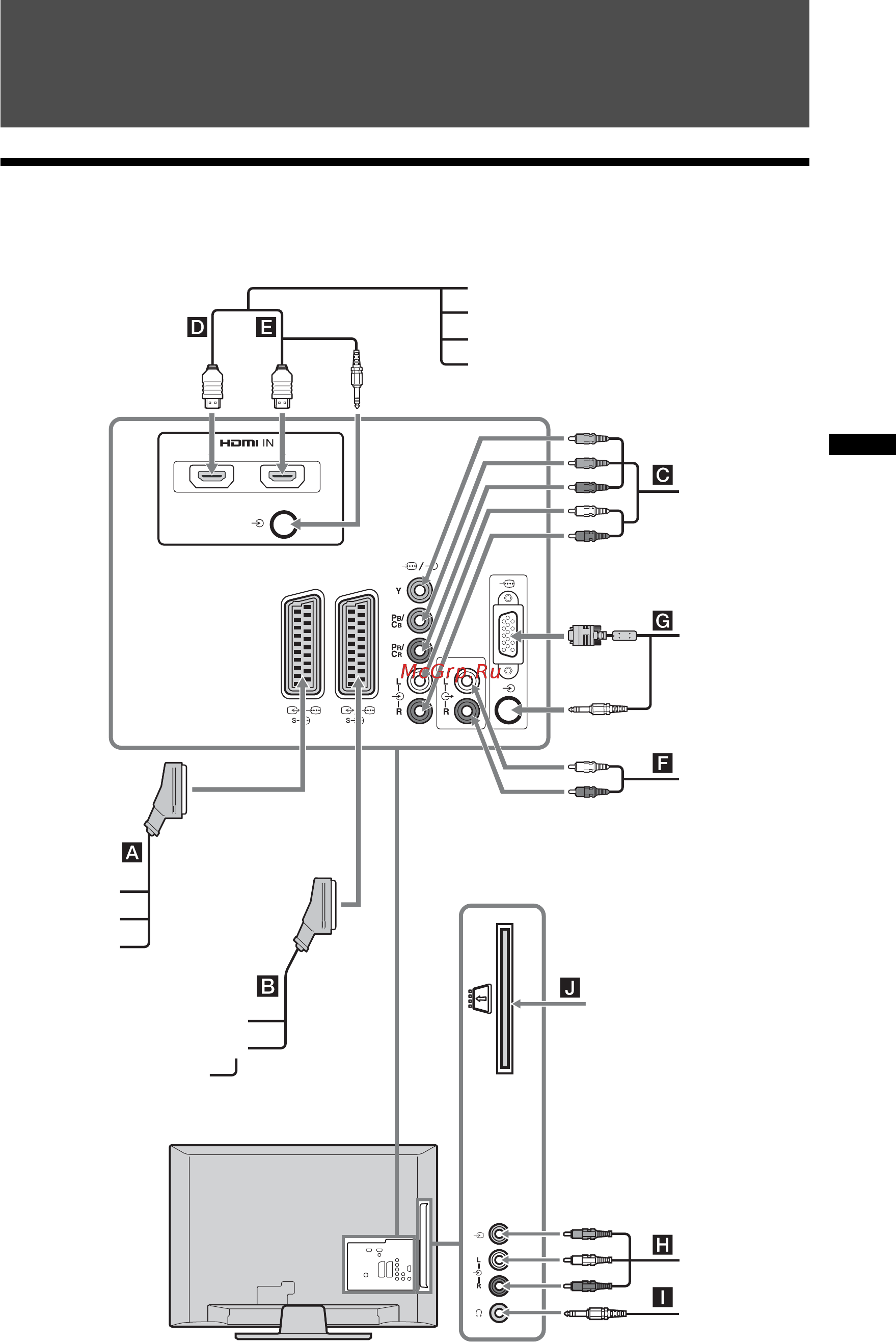 Sony KDL-26 L4000 [177/227] Do odbiornika tv można podłączyć cały szereg dodatkowych urządzeń przewody łączące nie zostały dostarczone w komplecie