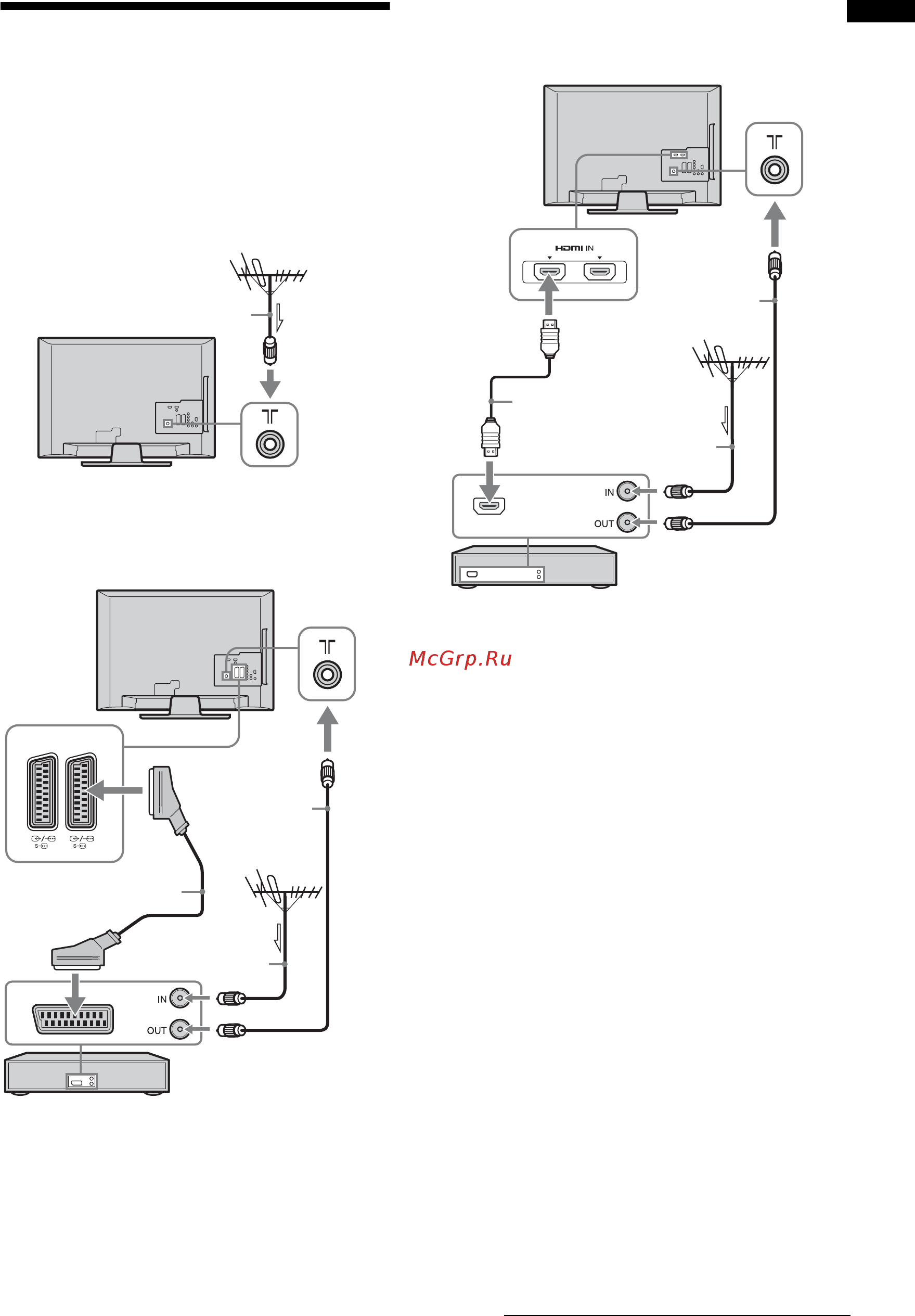 Sony KDL-26 L4000 [197/227] Подключение антенны видеомагнитофона устройства записи дисков dvd