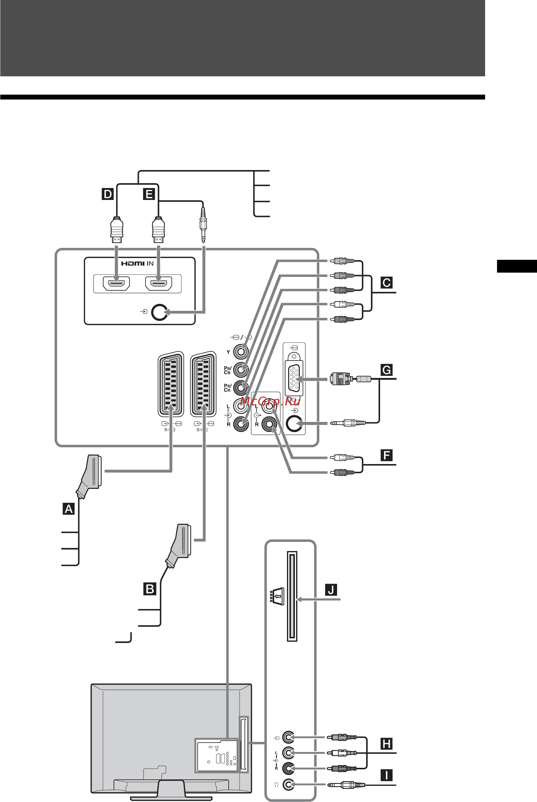 Sony KDL-26 L4000 [81/227] Du kan koble en rekke typer tilleggsutstyr til tv en kabler for tilkobling medfølger ikke