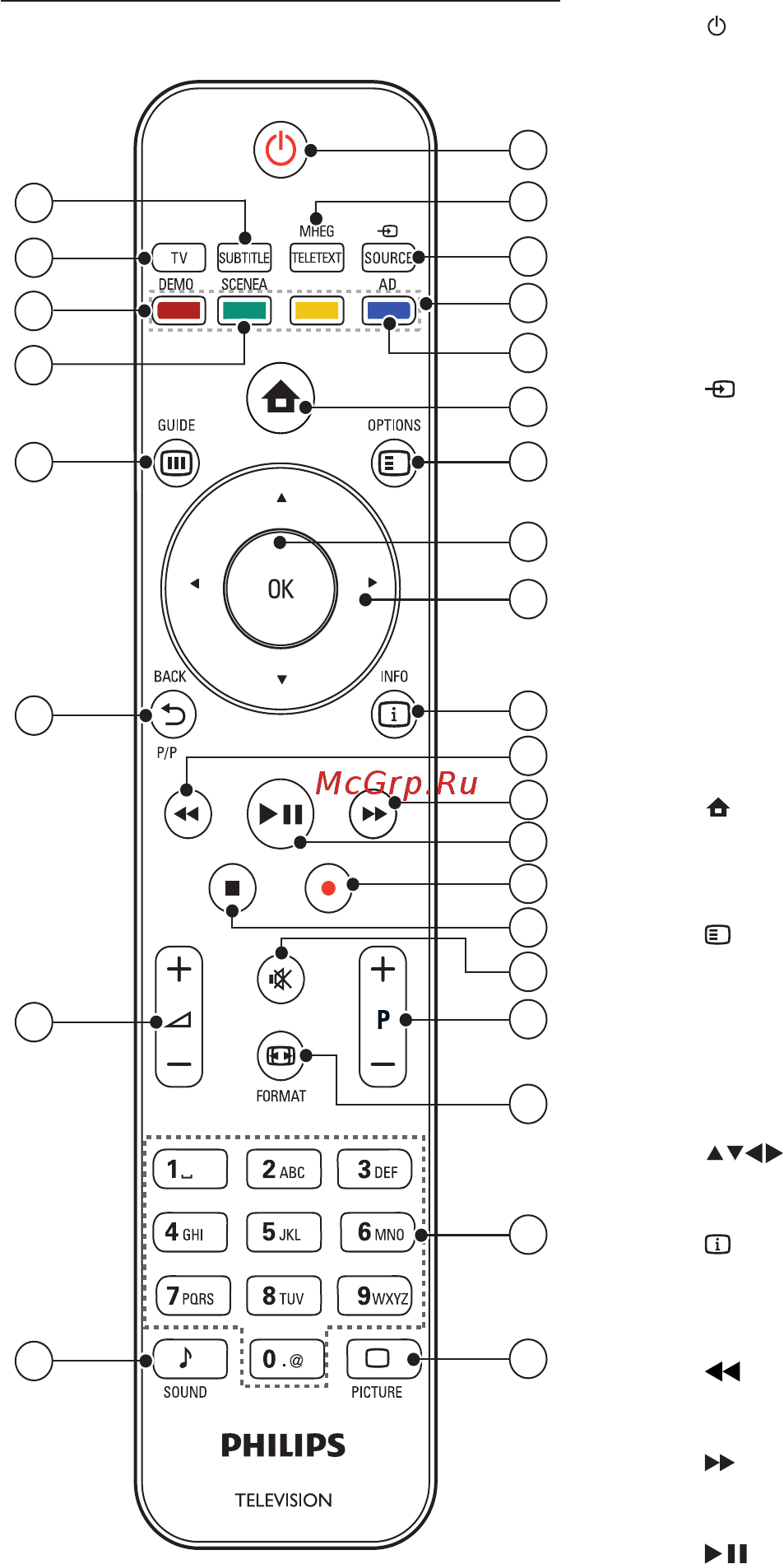 Philips 37 PFL 5604H/60 [10/65] Пультдистанционногоуправления