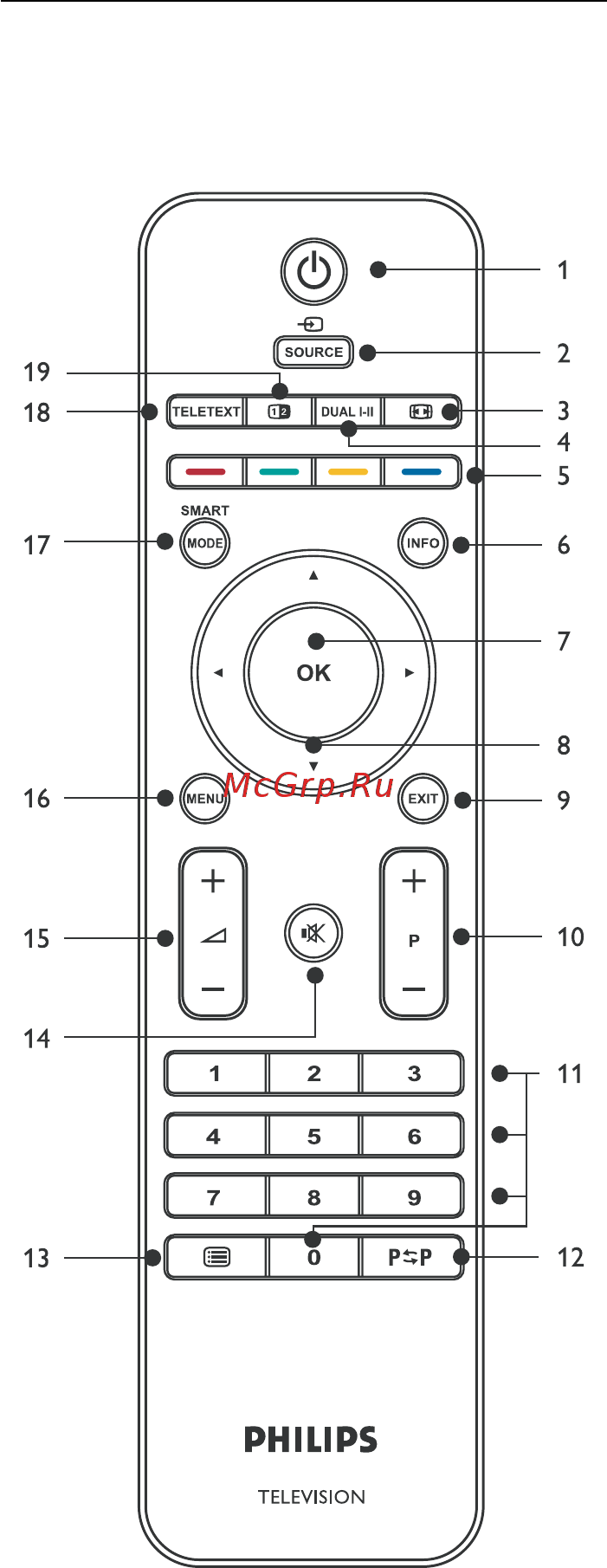 Philips 22 PFL 3403/60 [10/36] Пульт ду 2