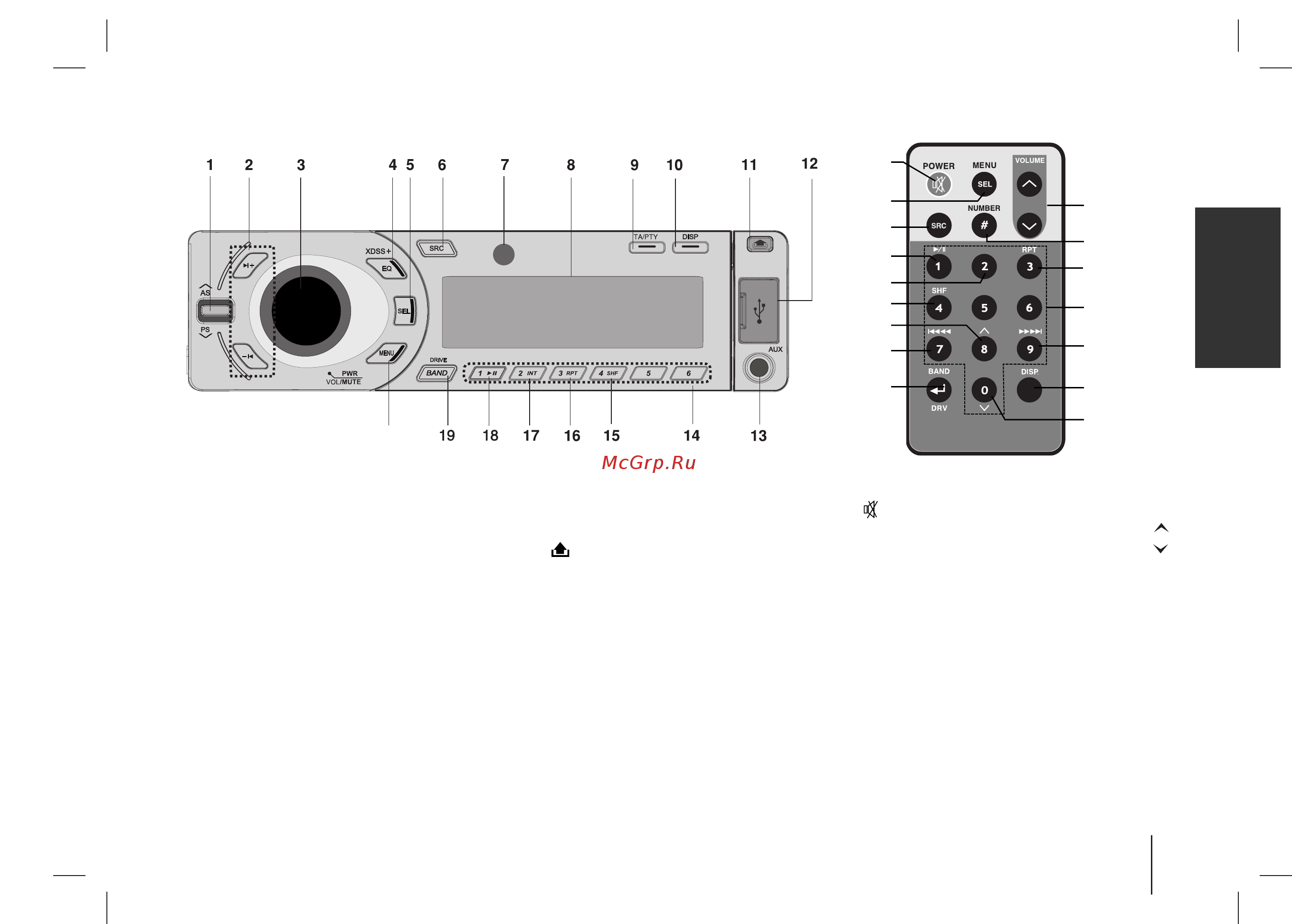 LG LAC 3900 RN [5/16] Lac6900rn фронтальная панель пульт дистанционного управления