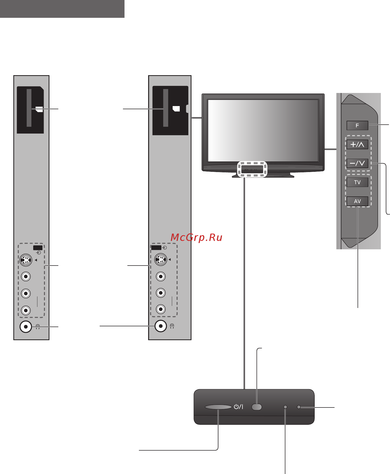 Panasonic TX-PR42 C11 [8/56] Идентификация органов управления
