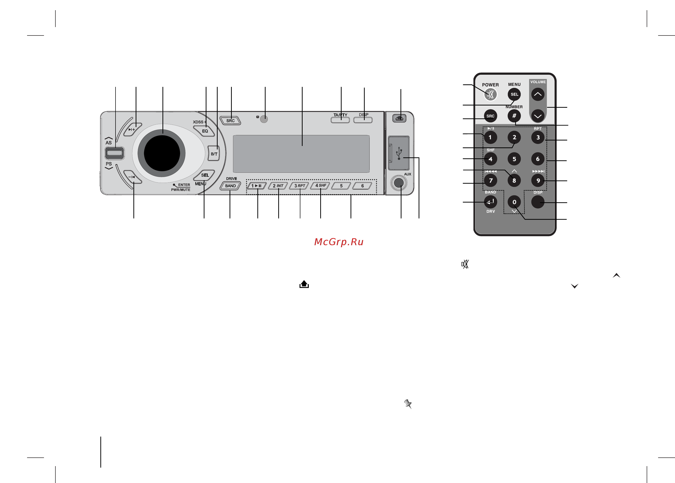 LG LAC 7900 RN [4/20] Lac8900rn фронтальная панель пульт дистанционного управления